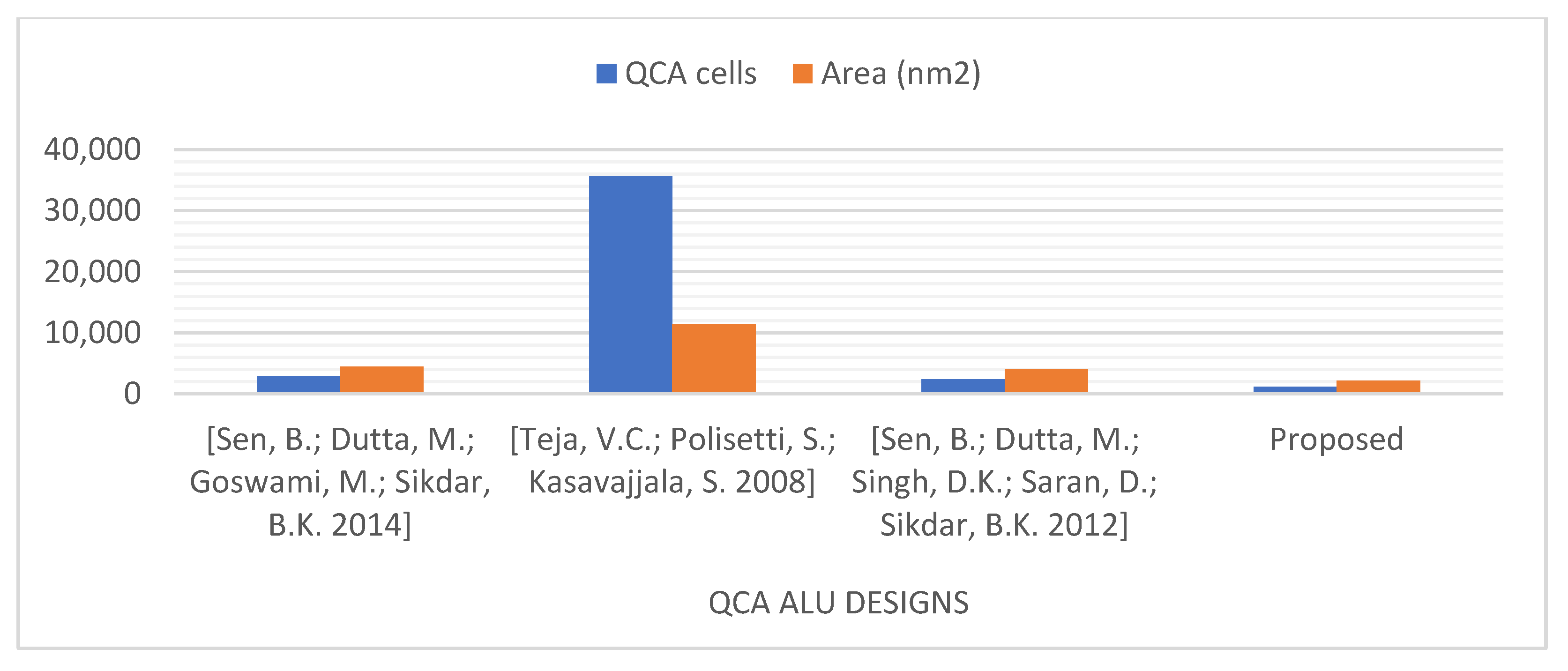 Nanomaterials 13 02445 g028
