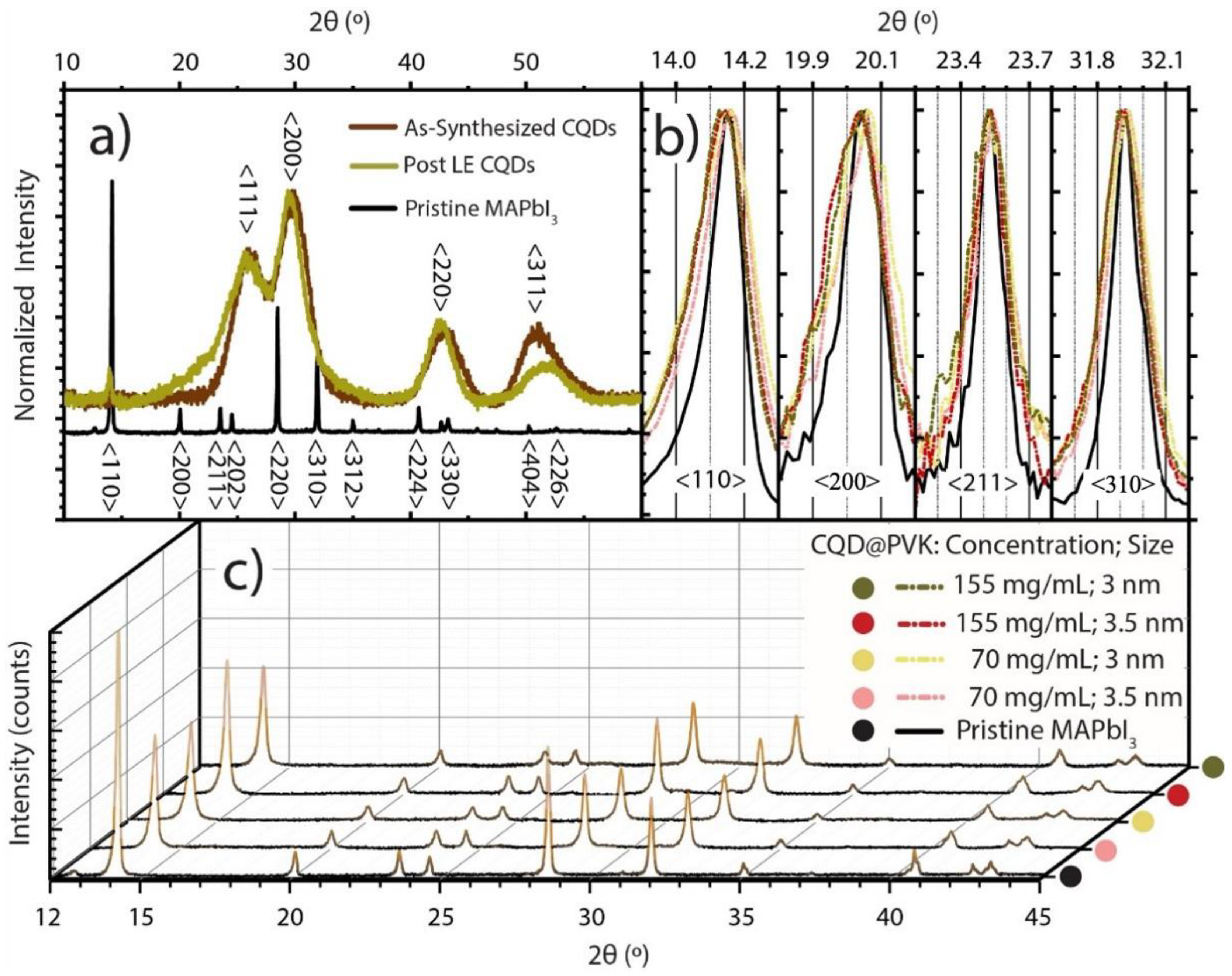 Nanomaterials 13 02447 g003