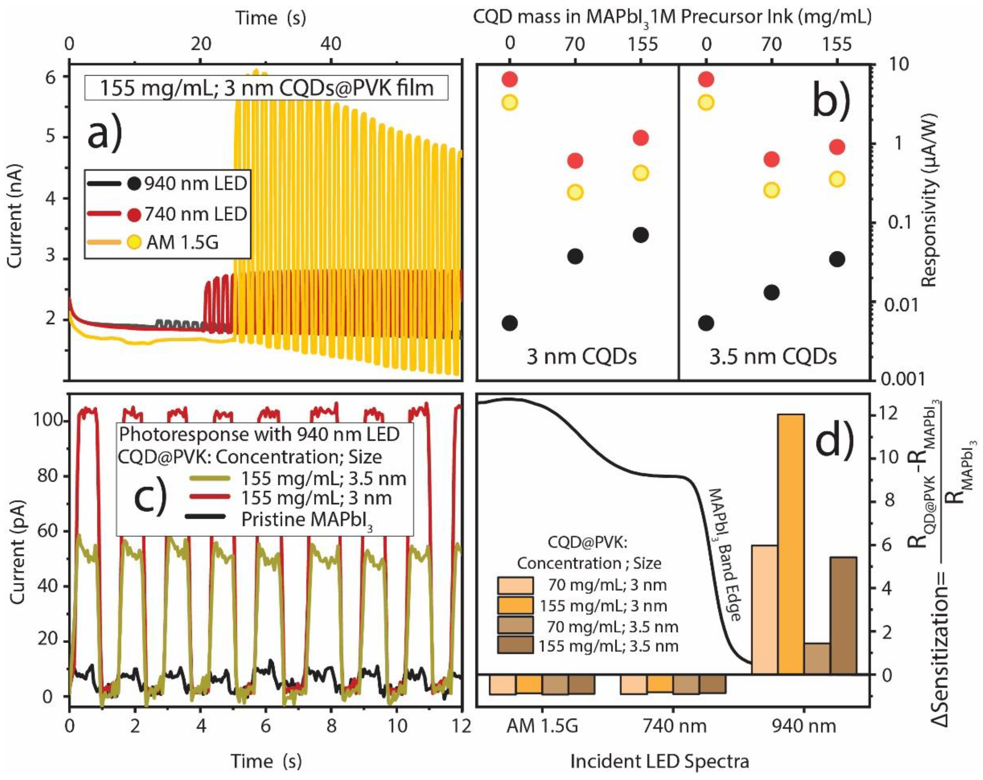 Nanomaterials 13 02447 g005