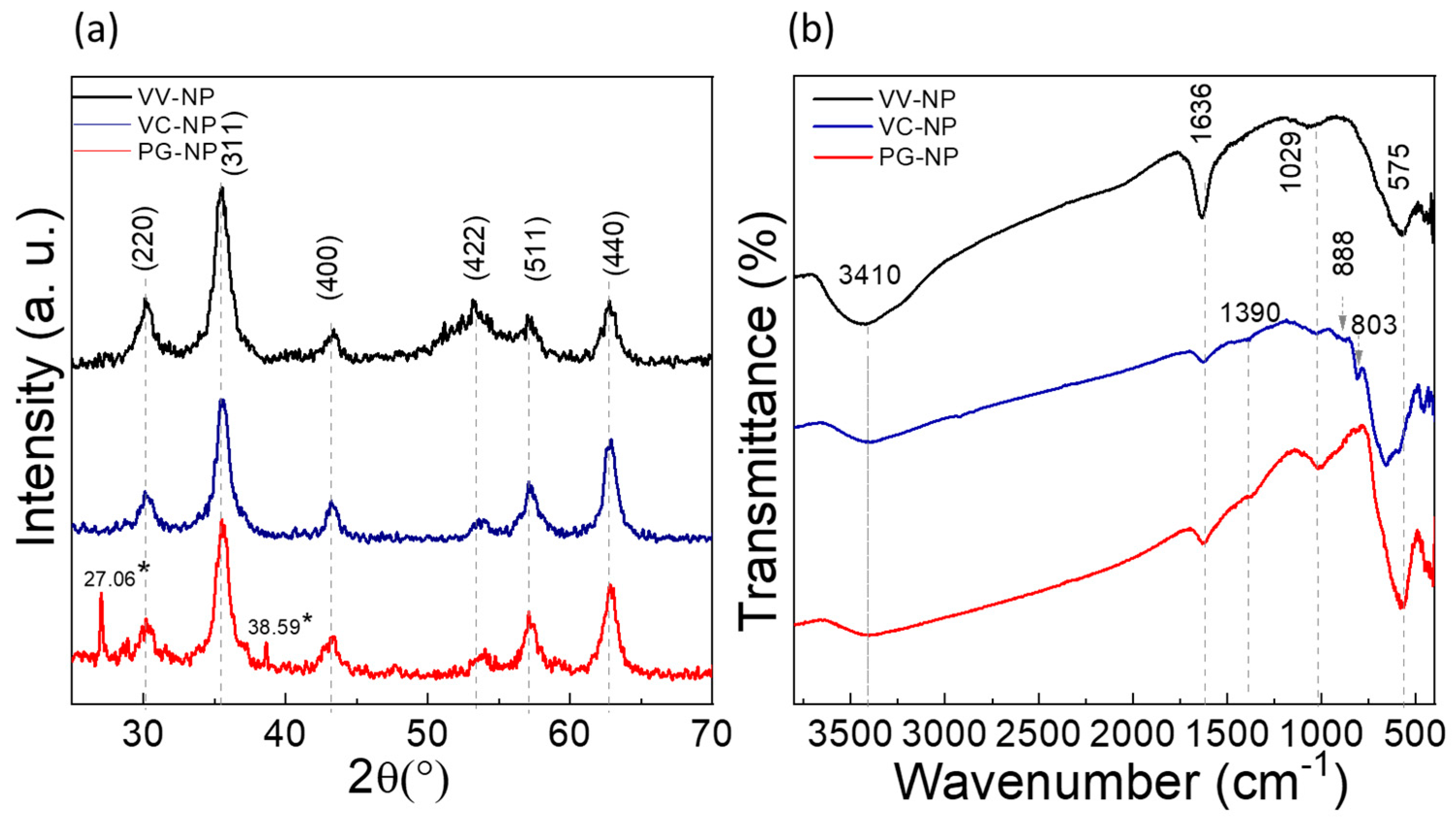Nanomaterials 13 02450 g001