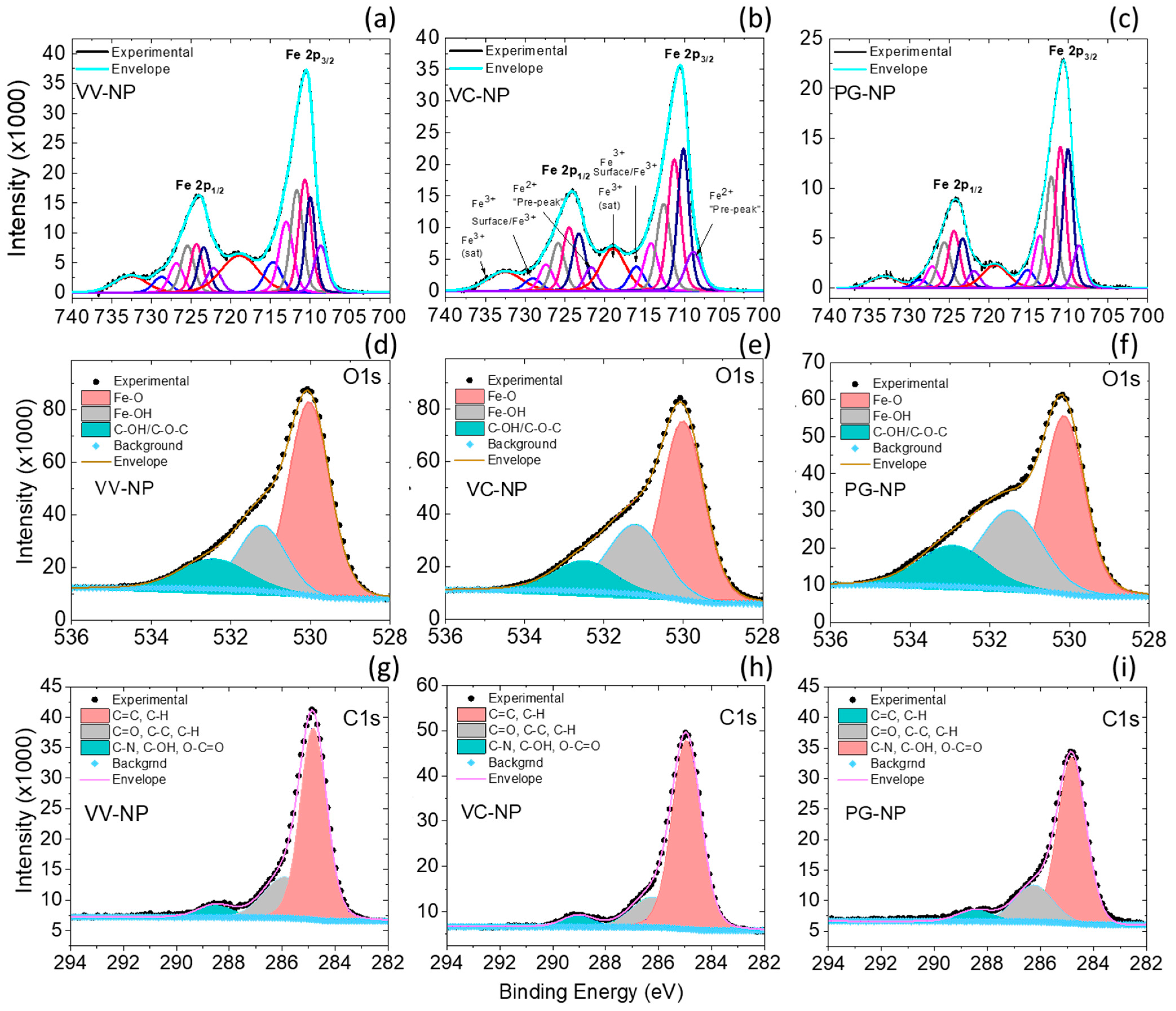 Nanomaterials 13 02450 g003
