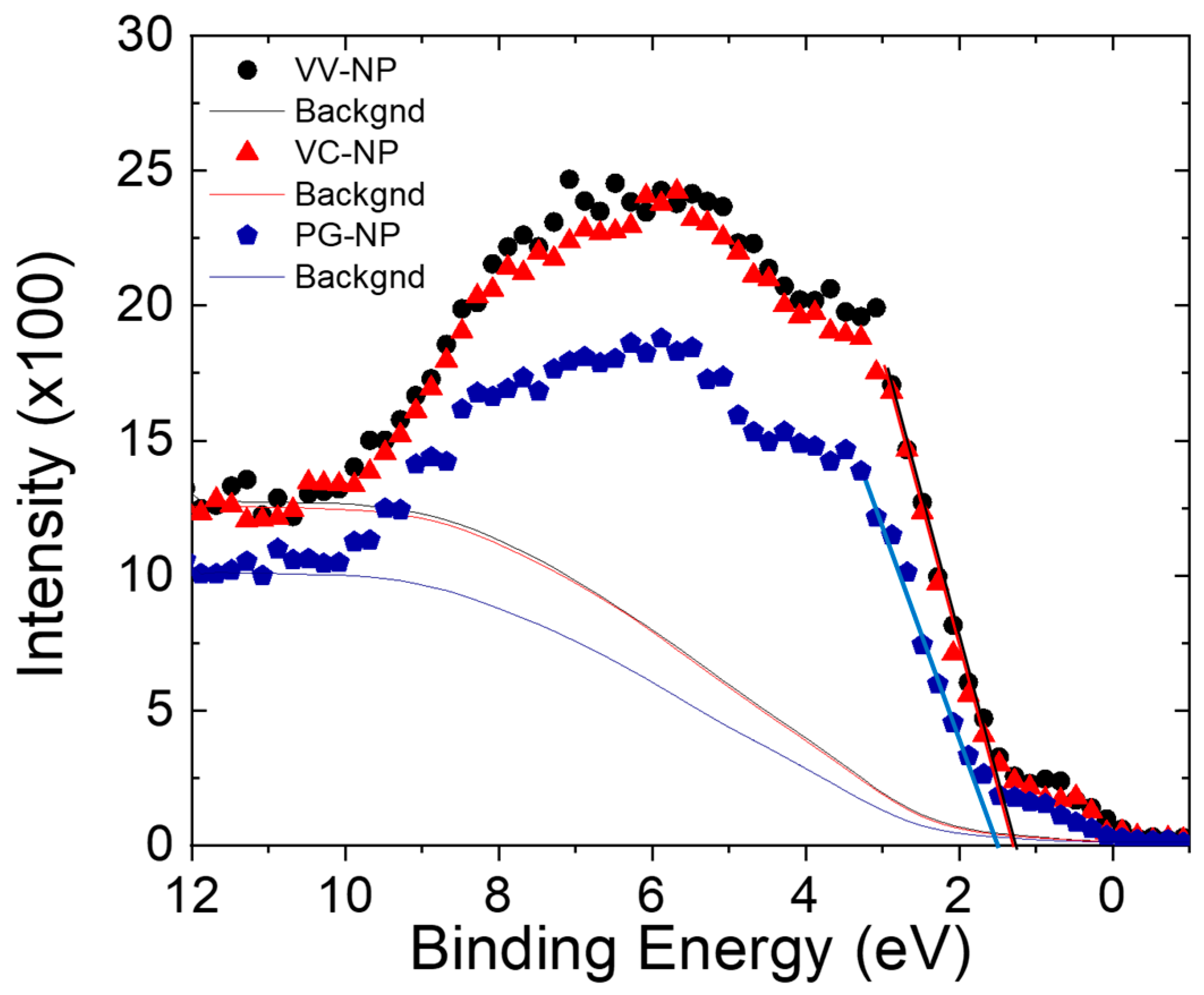 Nanomaterials 13 02450 g004