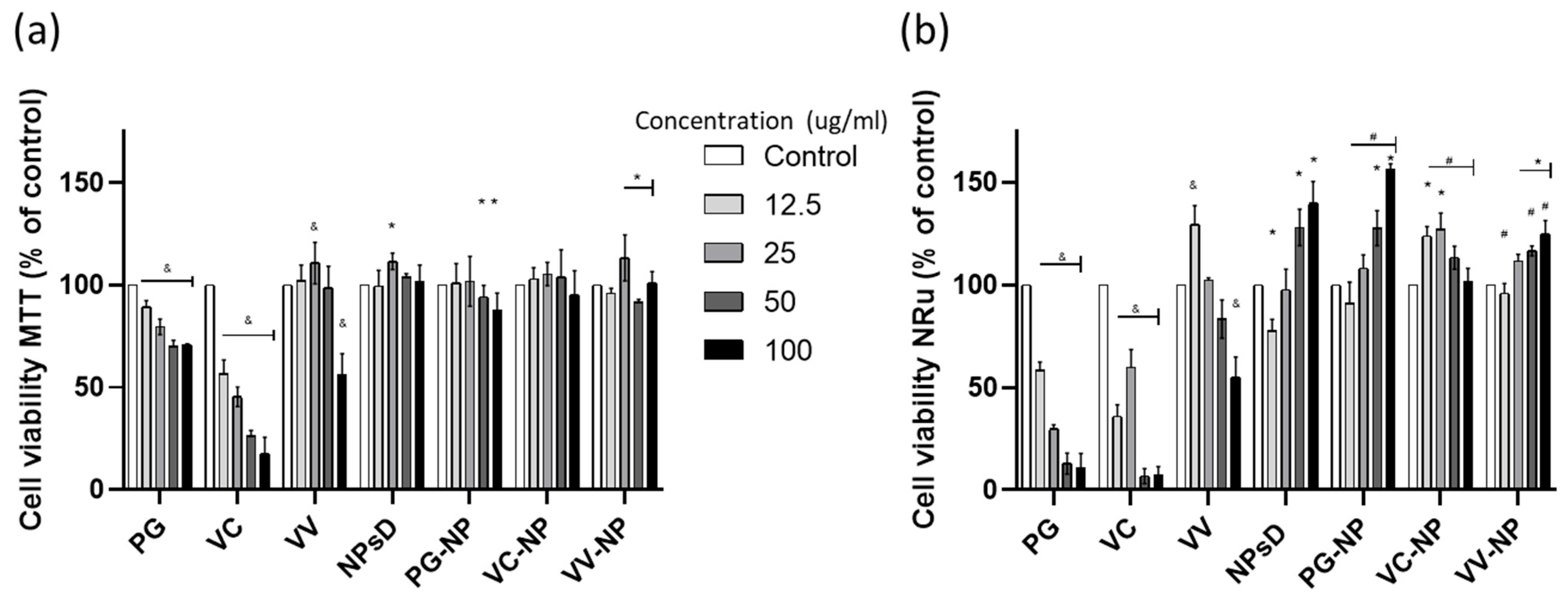 Nanomaterials 13 02450 g008
