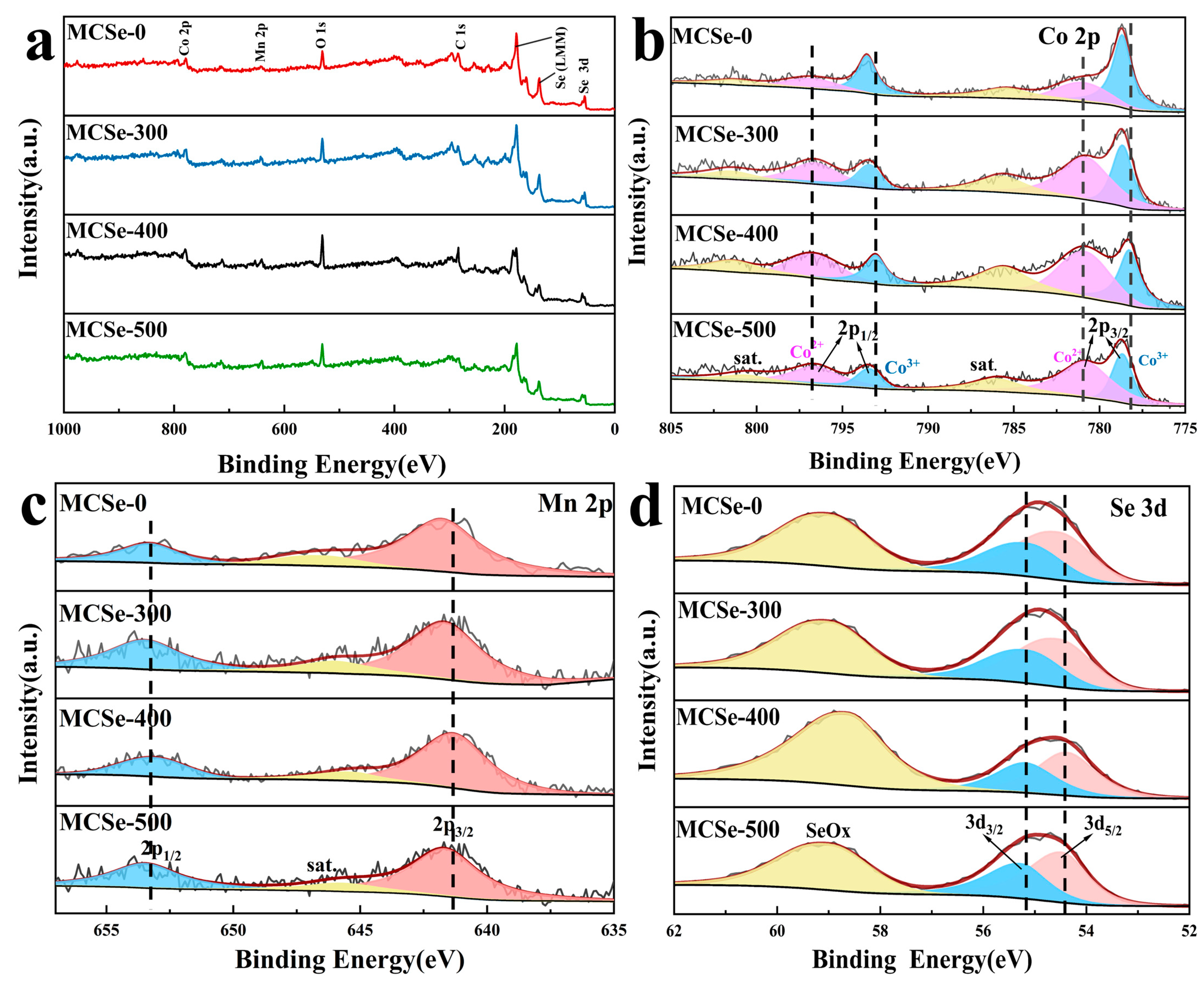 Nanomaterials 13 02452 g004