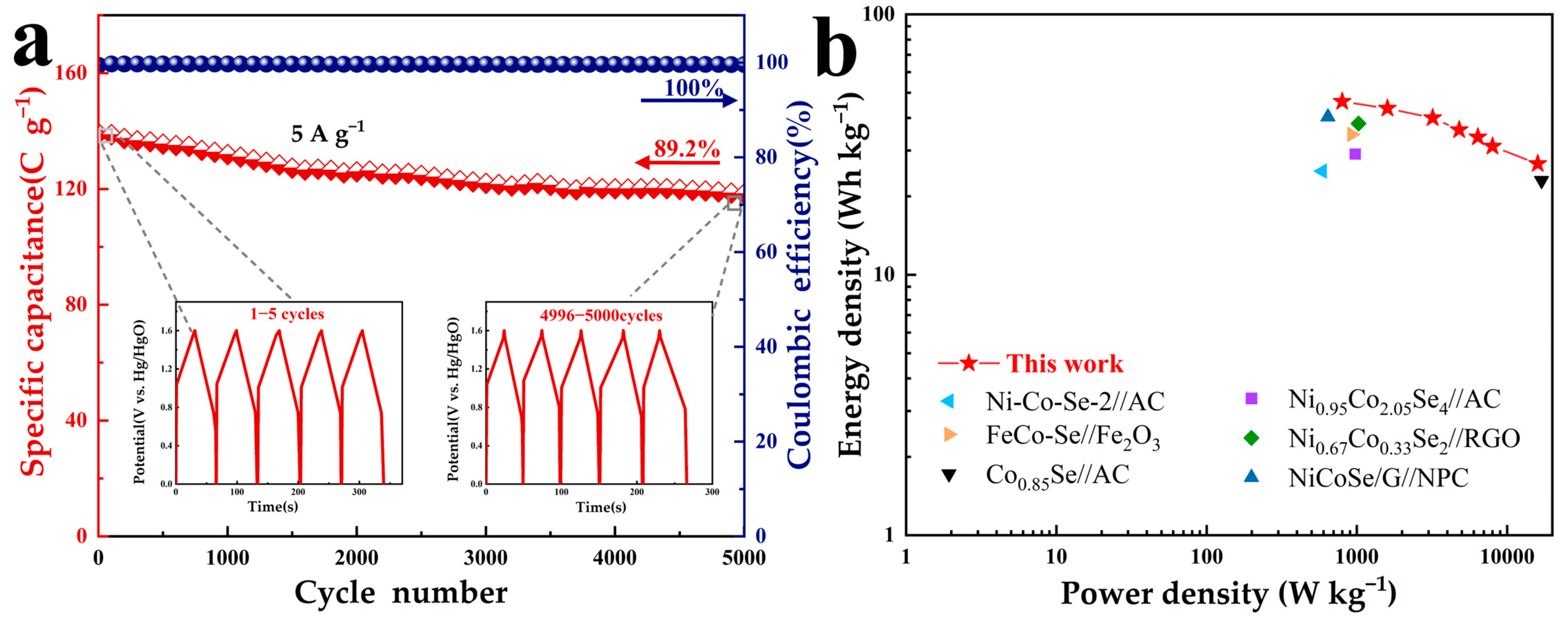 Nanomaterials 13 02452 g008