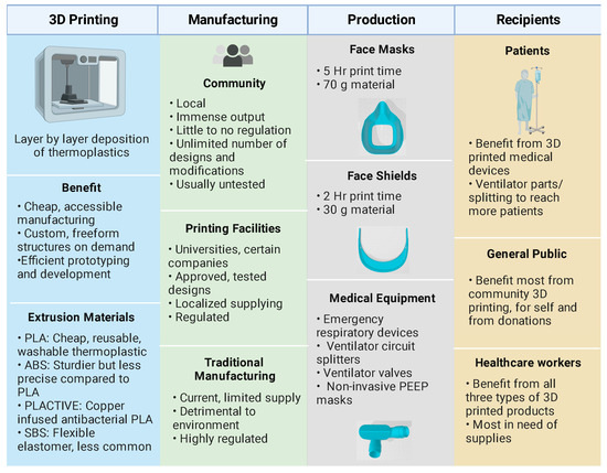 Nanomaterials, Free Full-Text