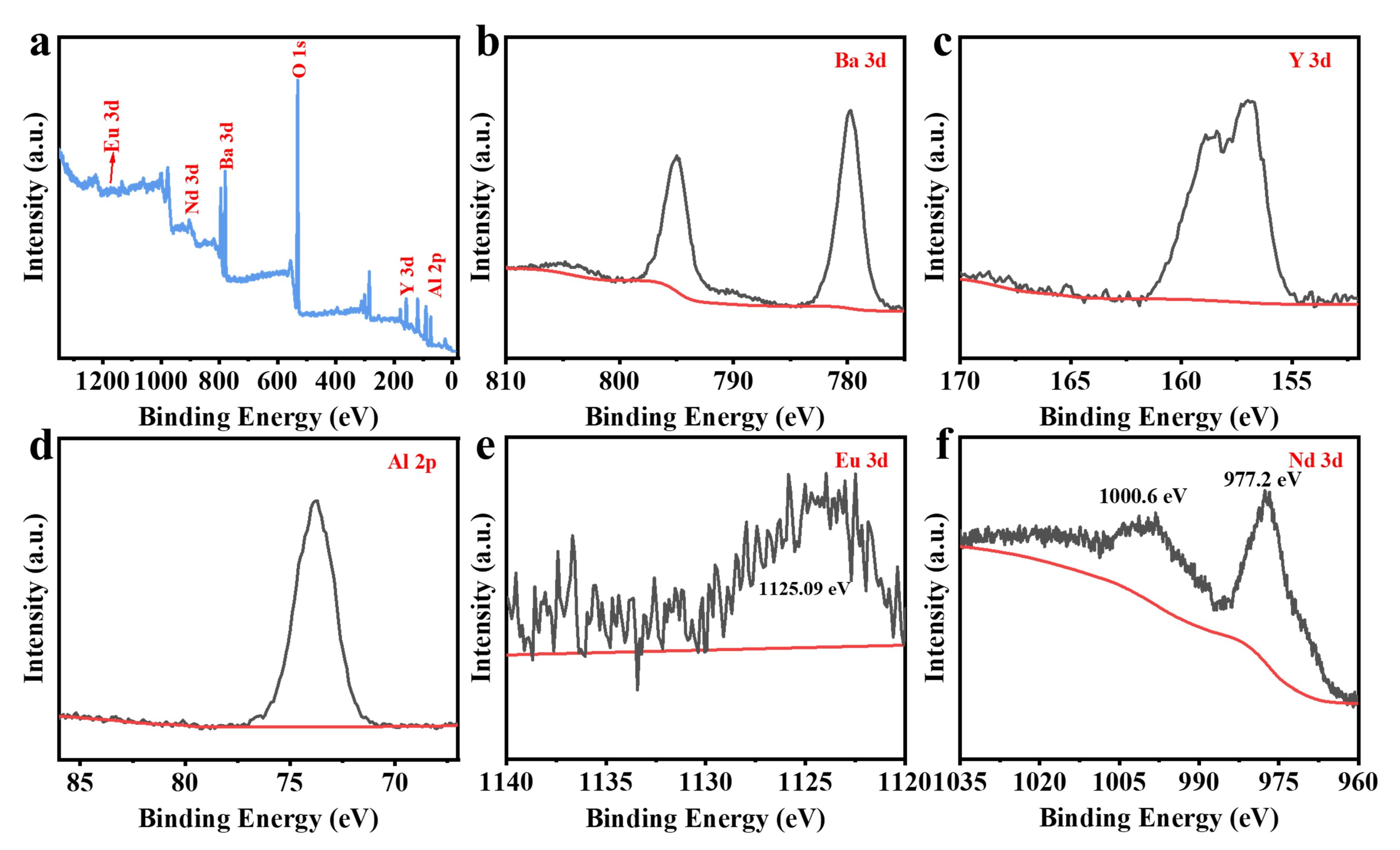 Nanomaterials 13 02457 g003