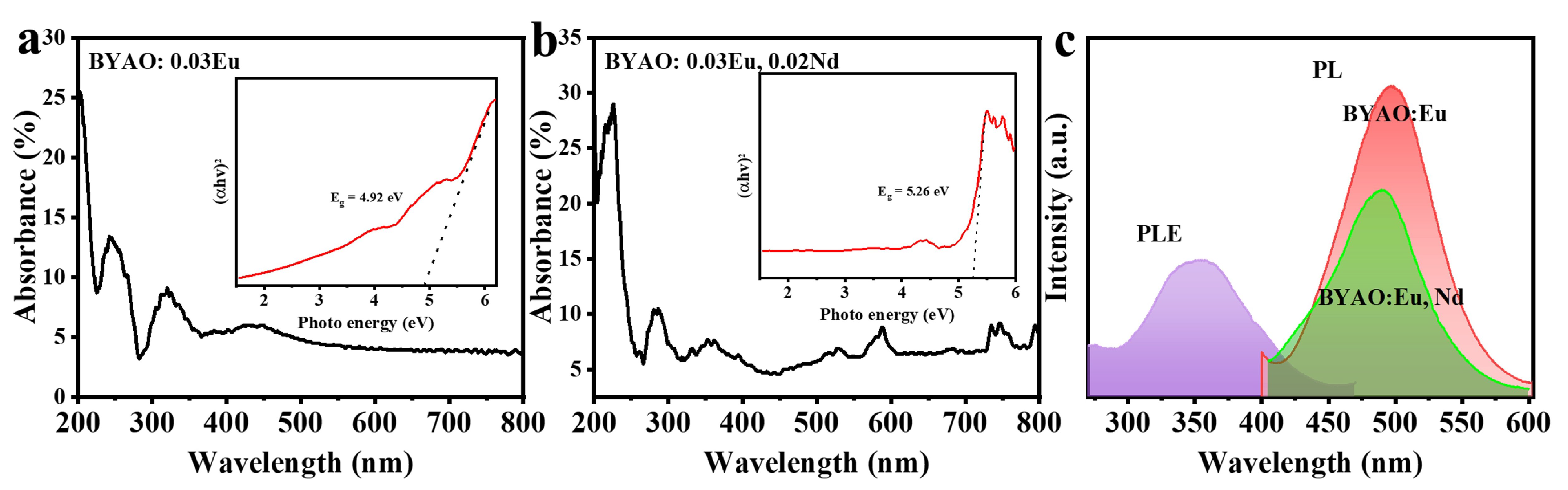 Nanomaterials 13 02457 g006