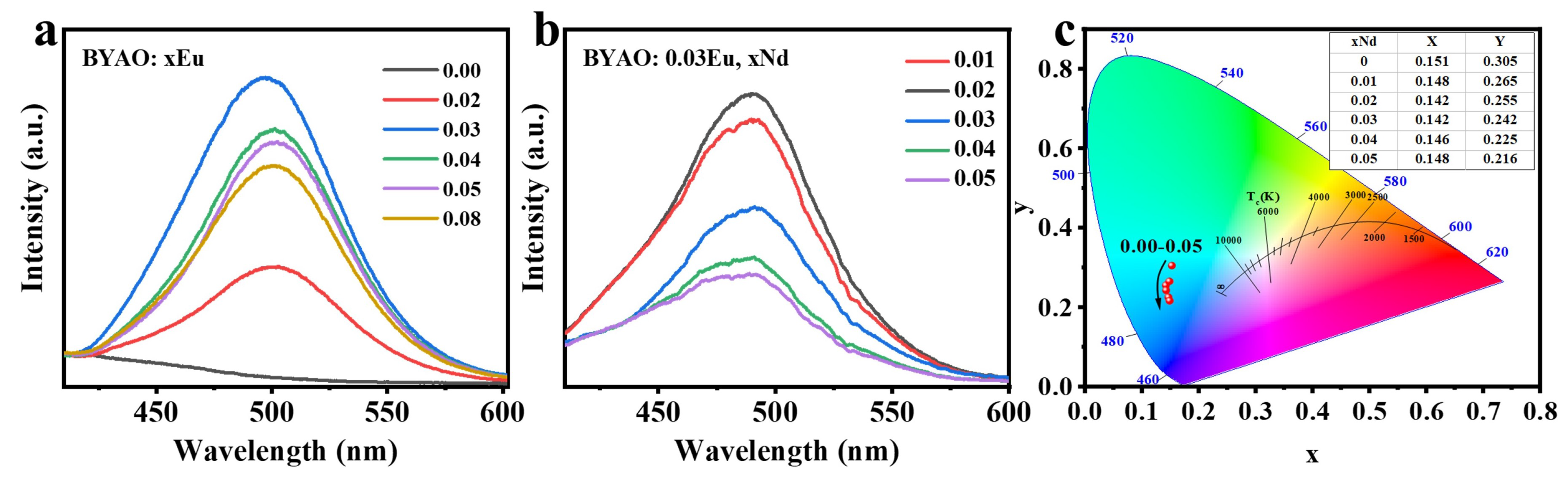 Nanomaterials 13 02457 g007