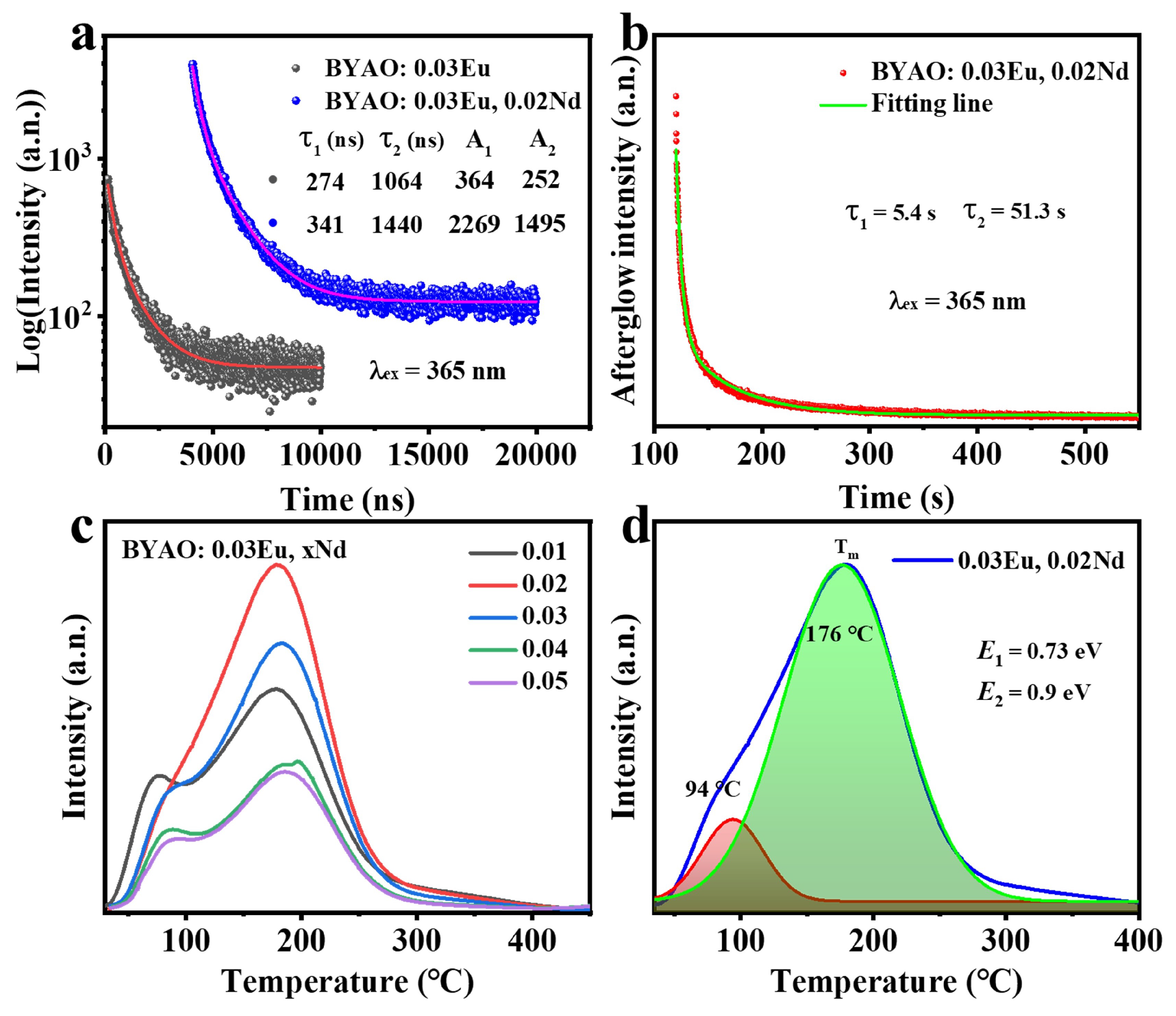 Nanomaterials 13 02457 g008