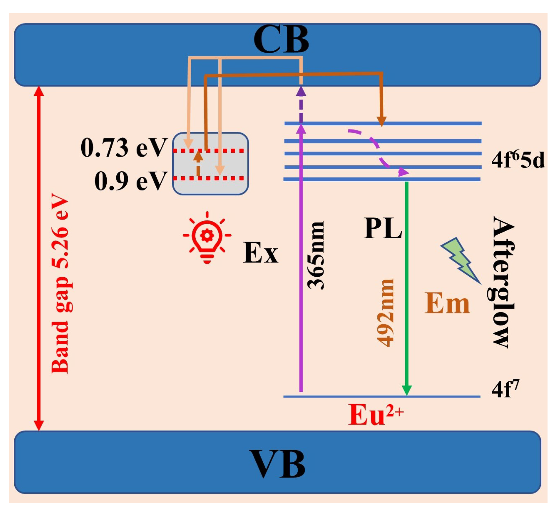 Nanomaterials 13 02457 g010