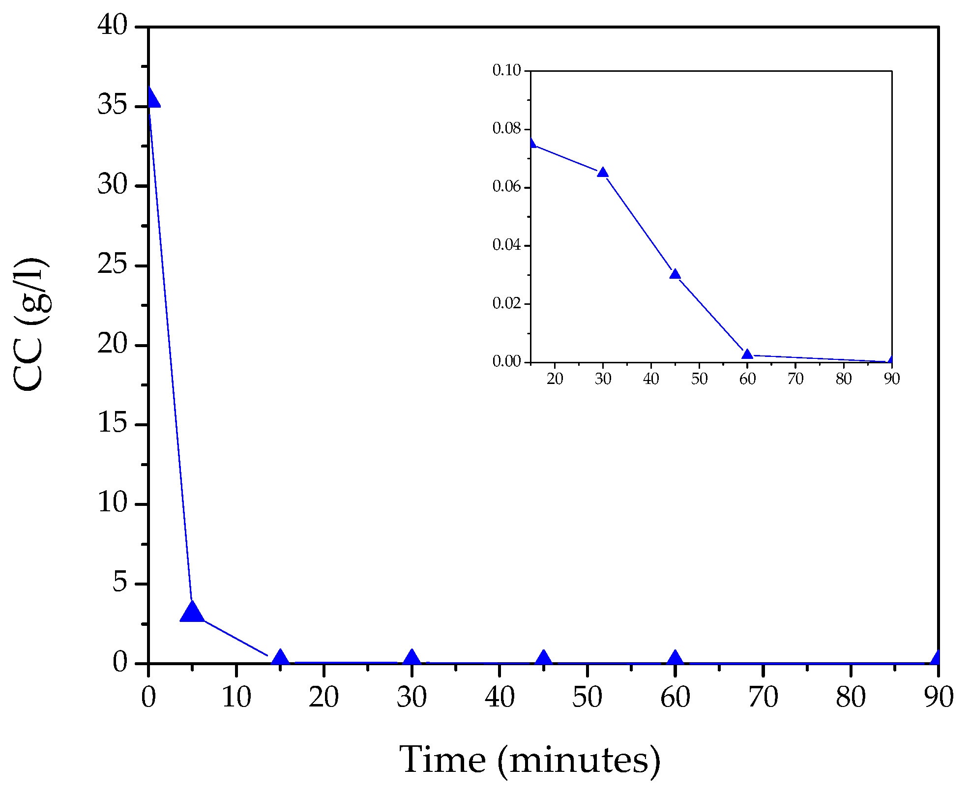 Nanomaterials 13 02458 g001