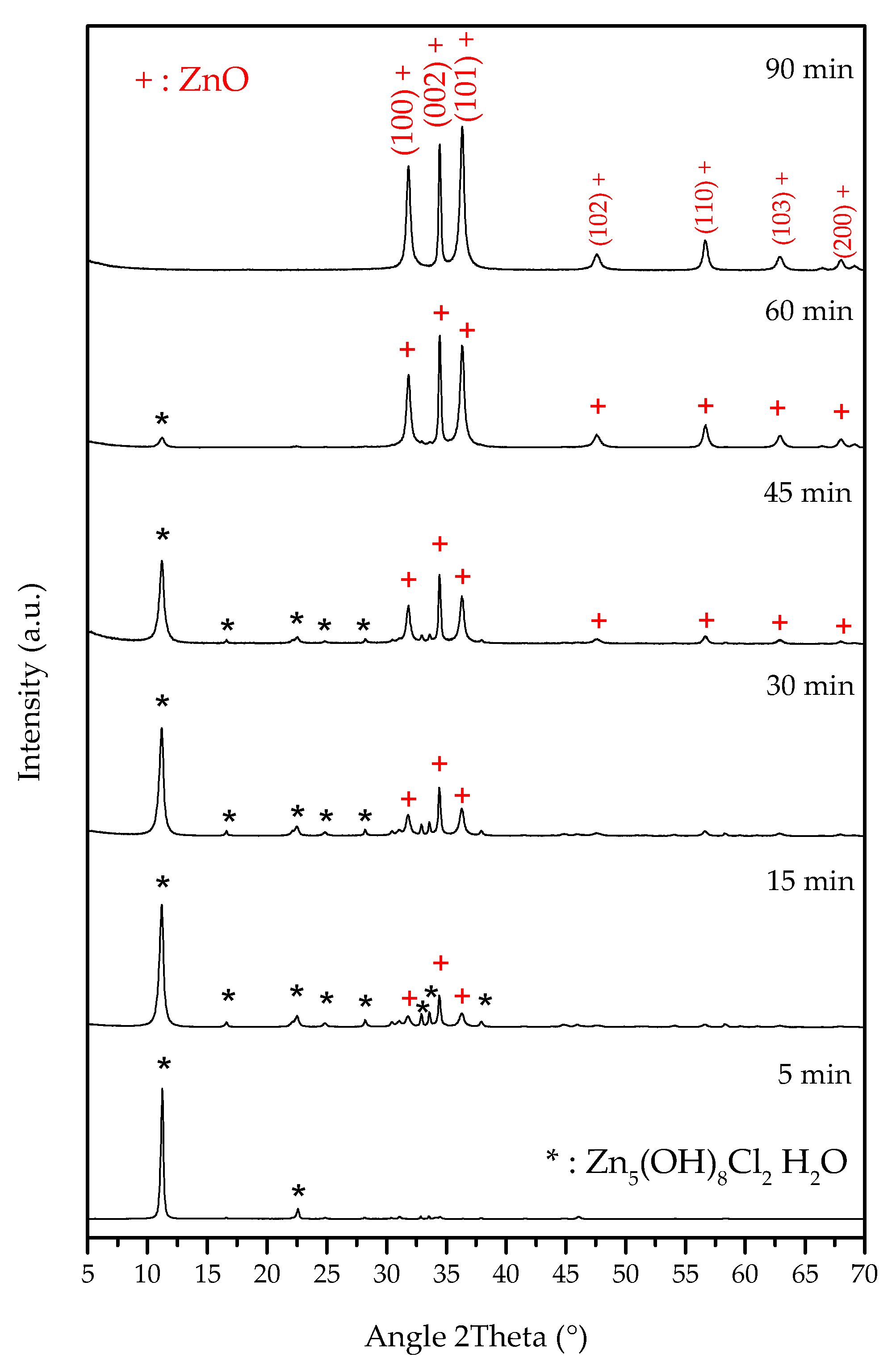 Nanomaterials 13 02458 g002
