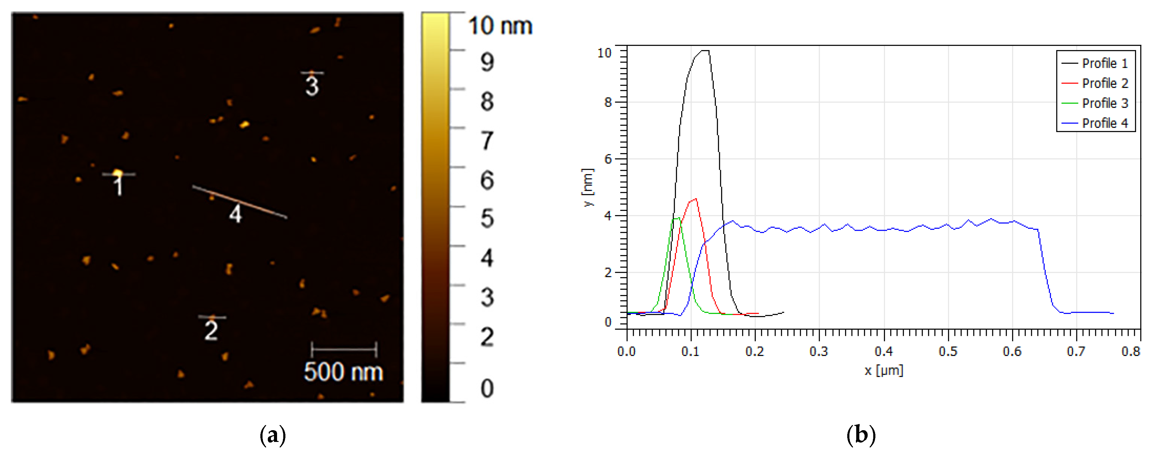 Nanomaterials 13 02458 g005a