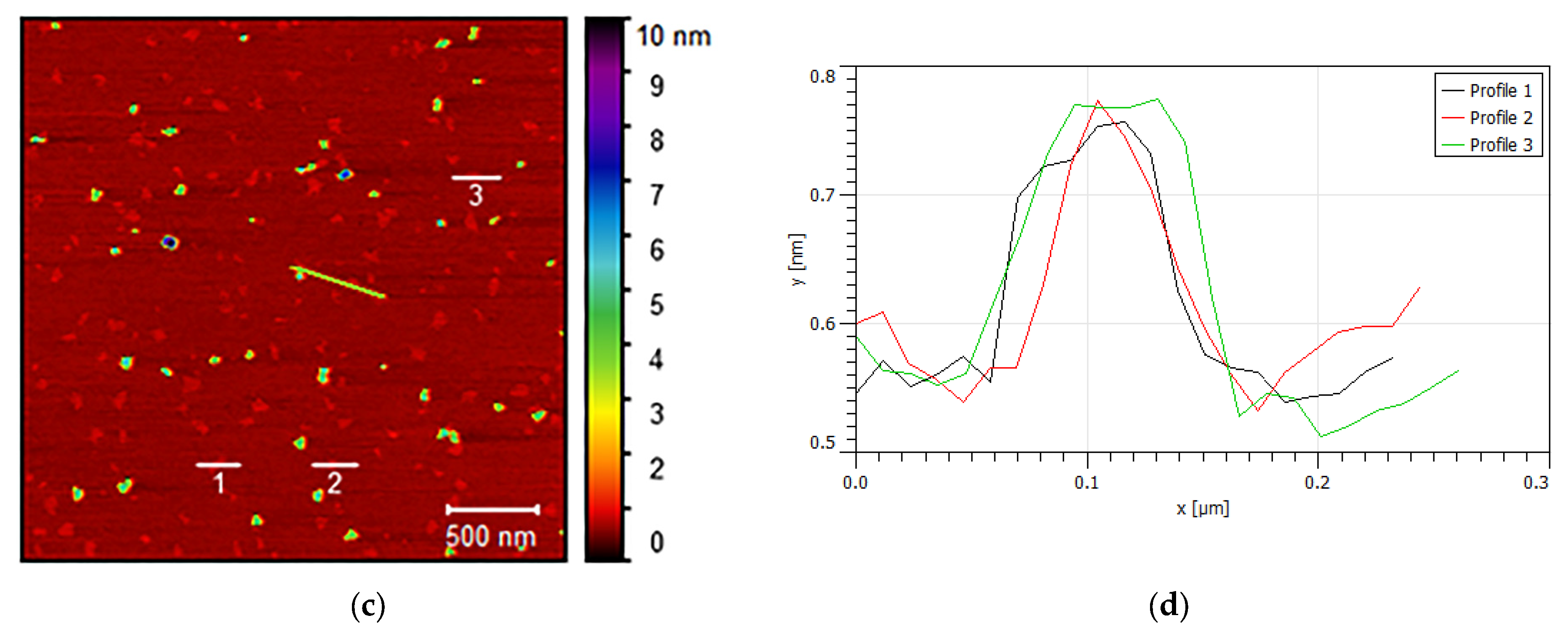 Nanomaterials 13 02458 g005b