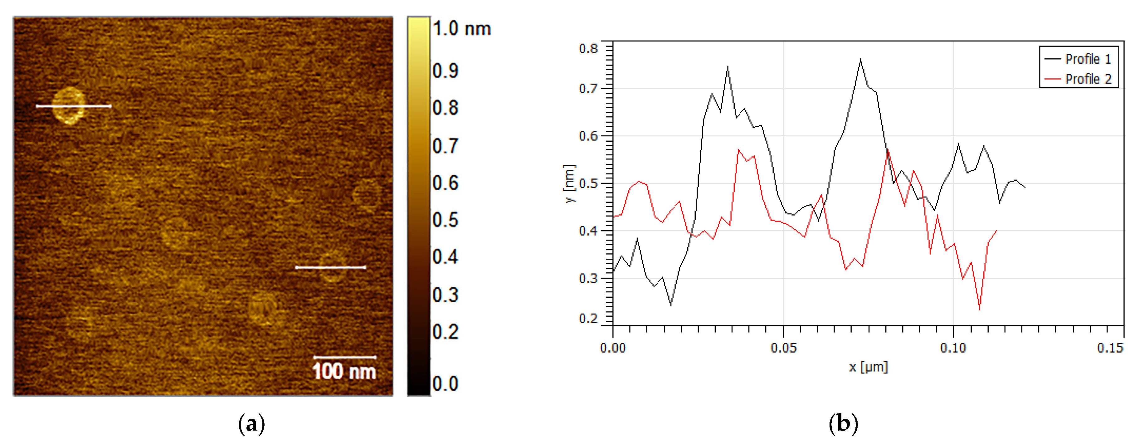 Nanomaterials 13 02458 g006a