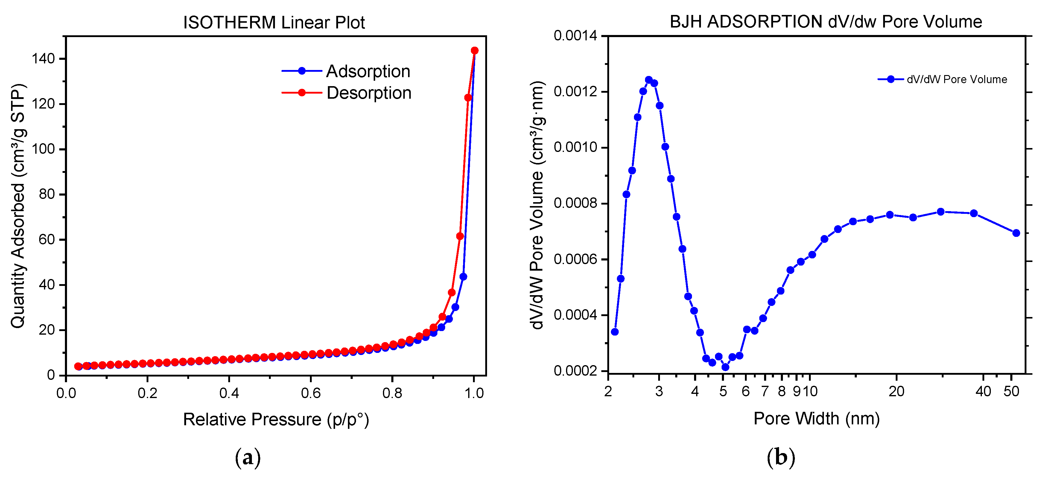 Nanomaterials 13 02458 g007