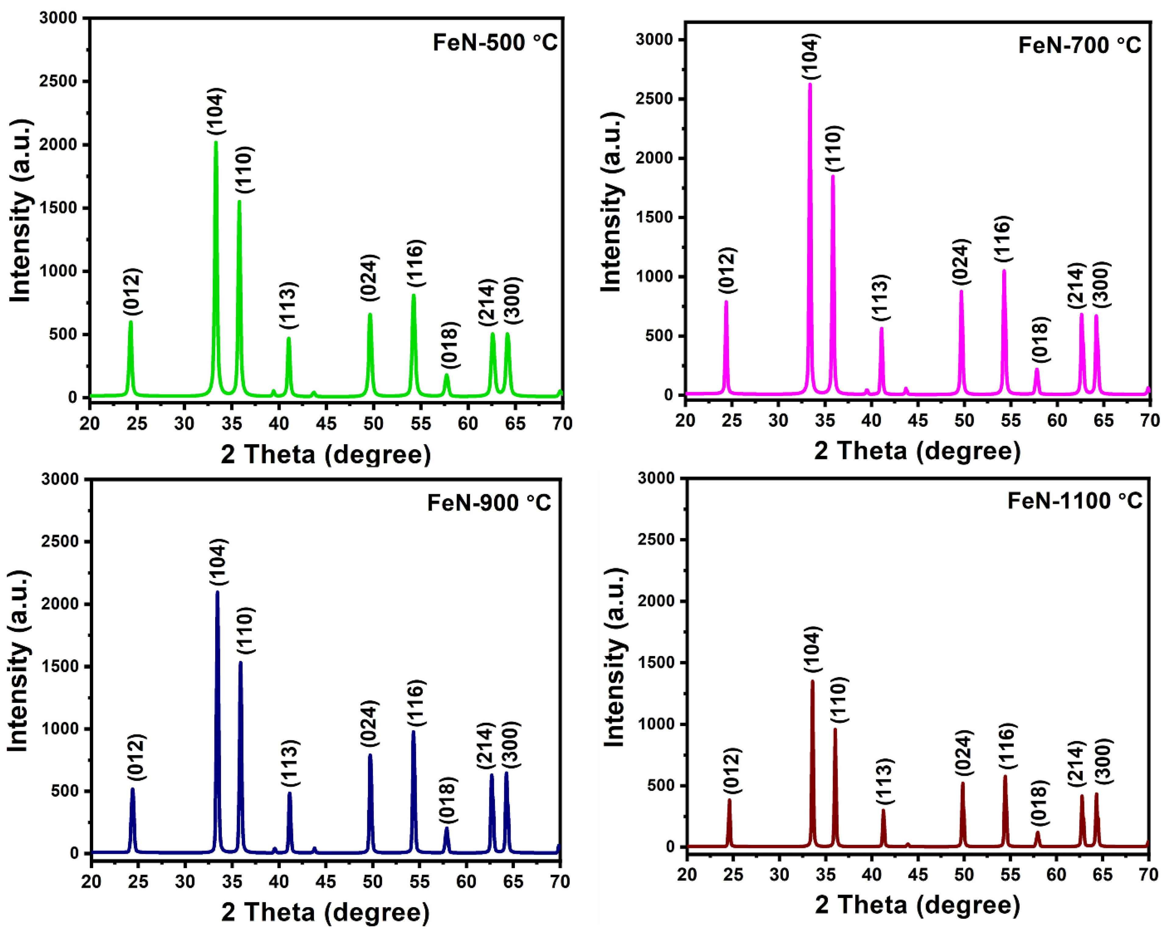 Nanomaterials 13 02461 g003