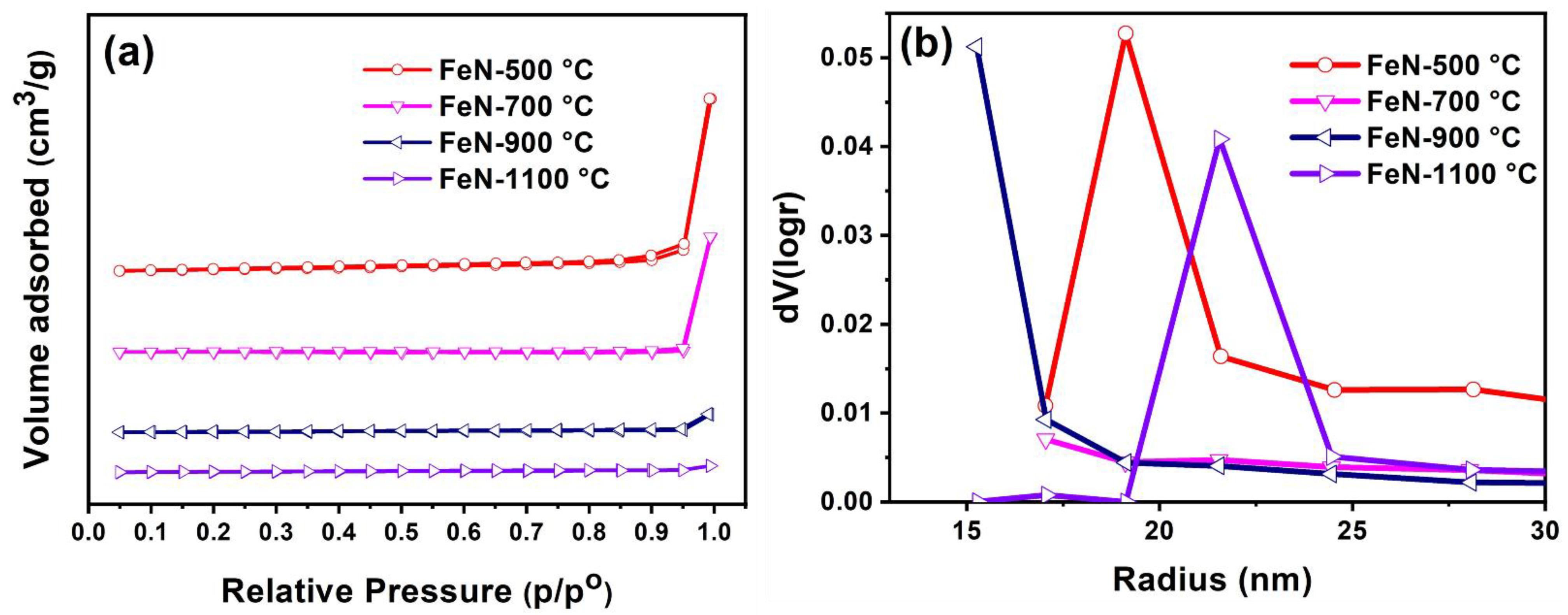 Nanomaterials 13 02461 g005