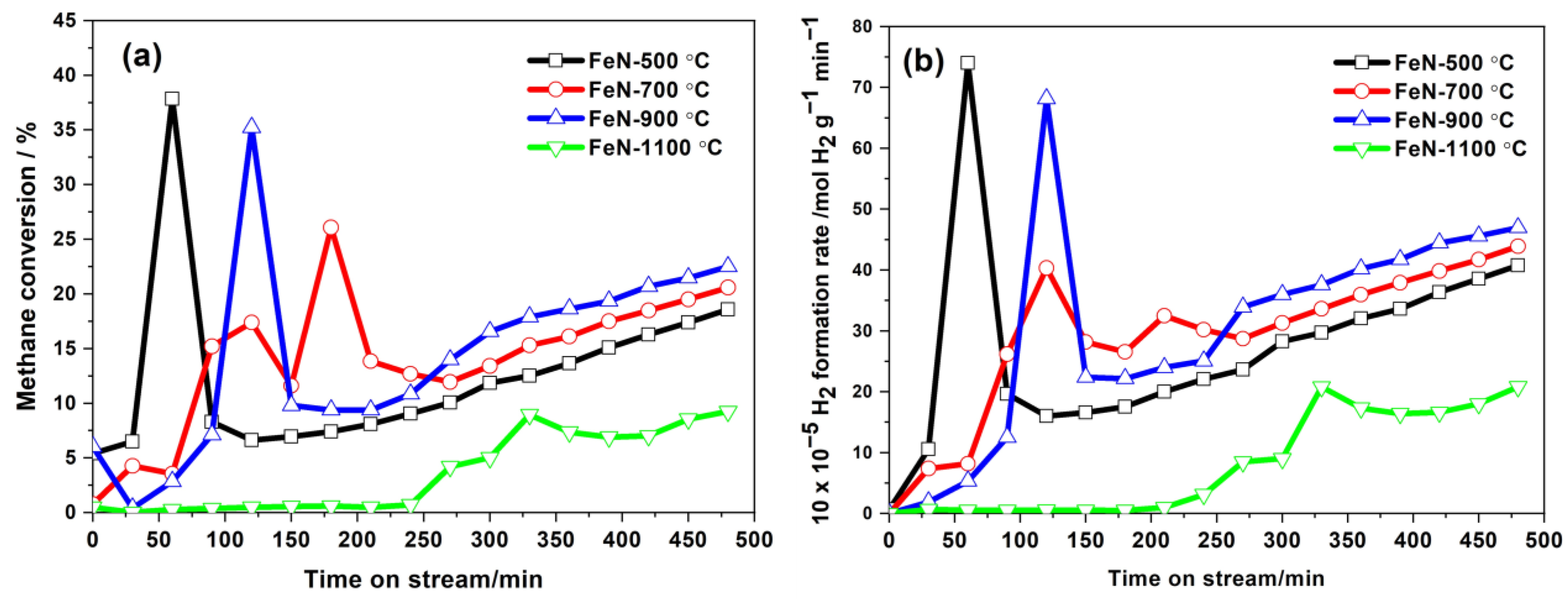 Nanomaterials 13 02461 g009