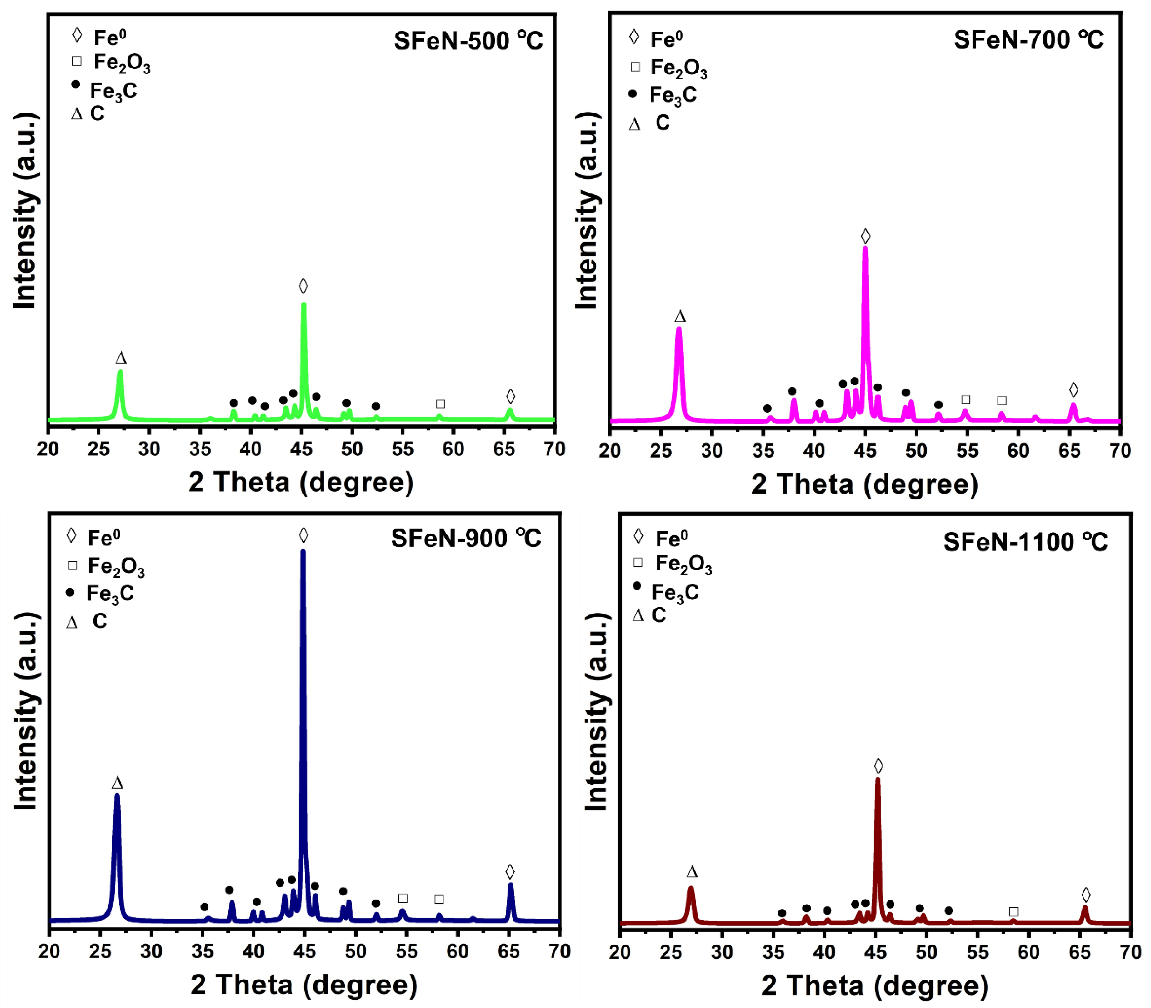Nanomaterials 13 02461 g010