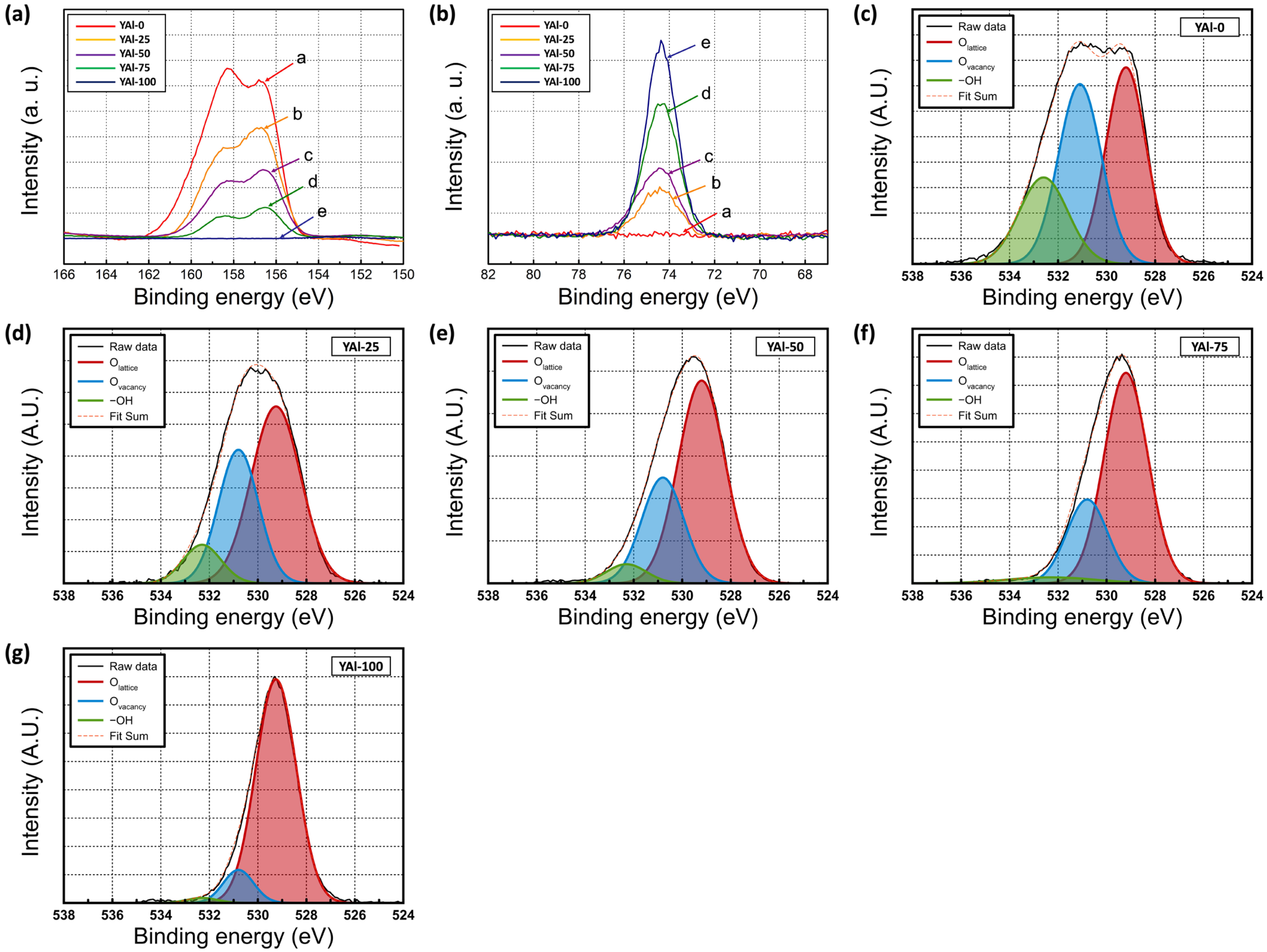 Nanomaterials 13 02462 g003