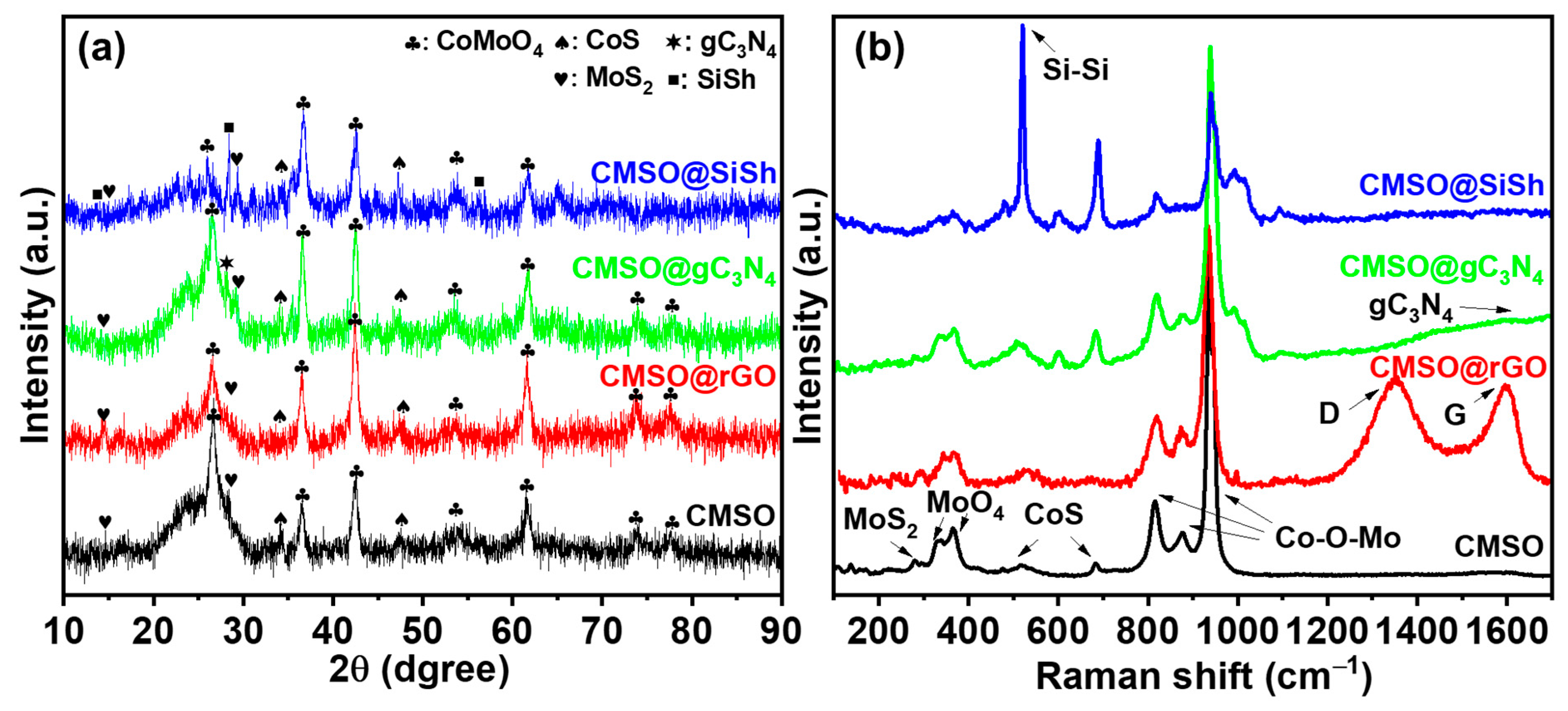 Nanomaterials 13 02463 g001
