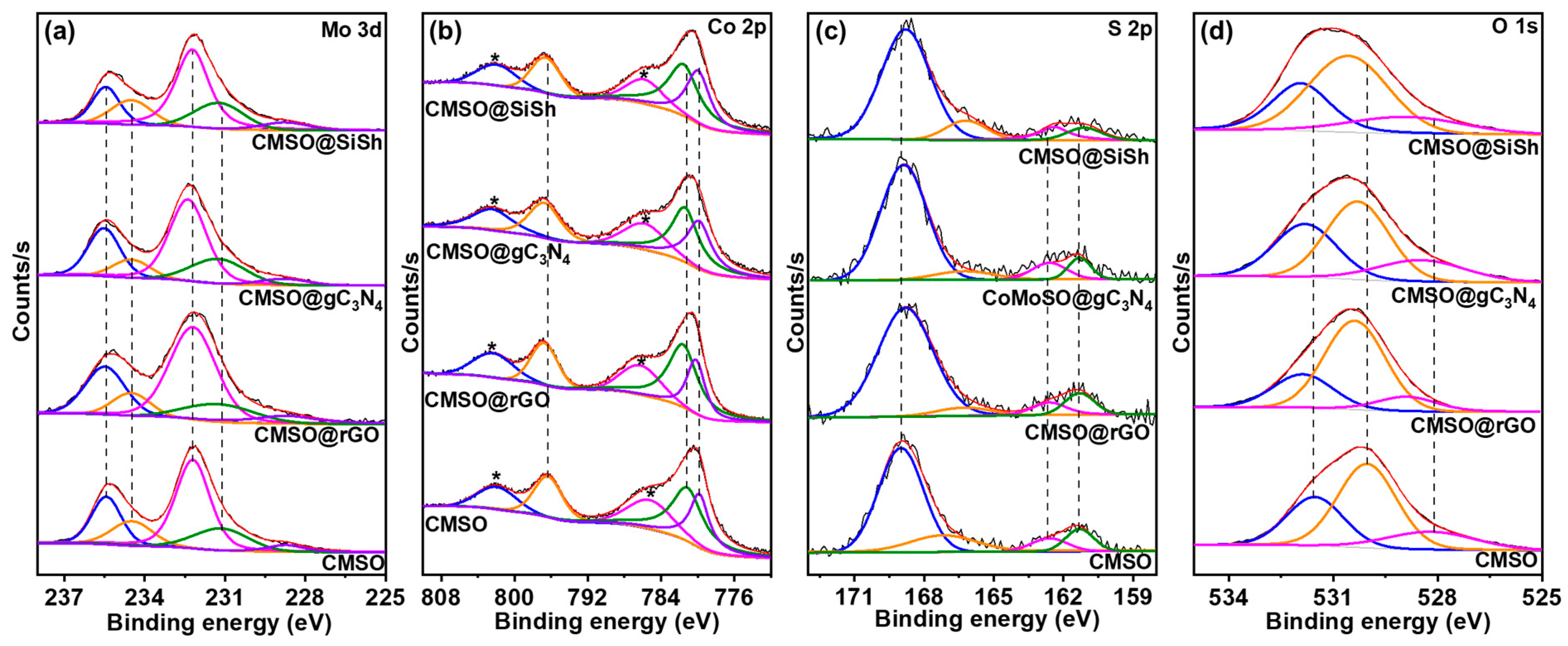 Nanomaterials 13 02463 g004