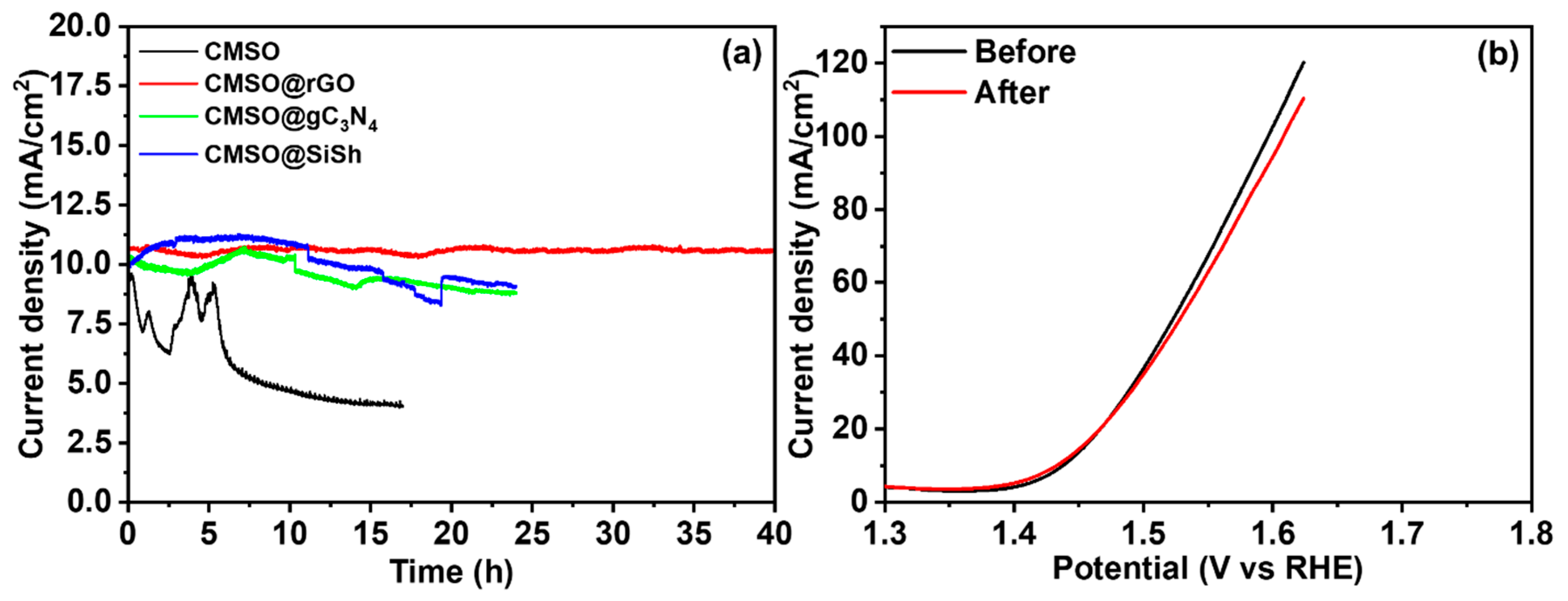 Nanomaterials 13 02463 g006