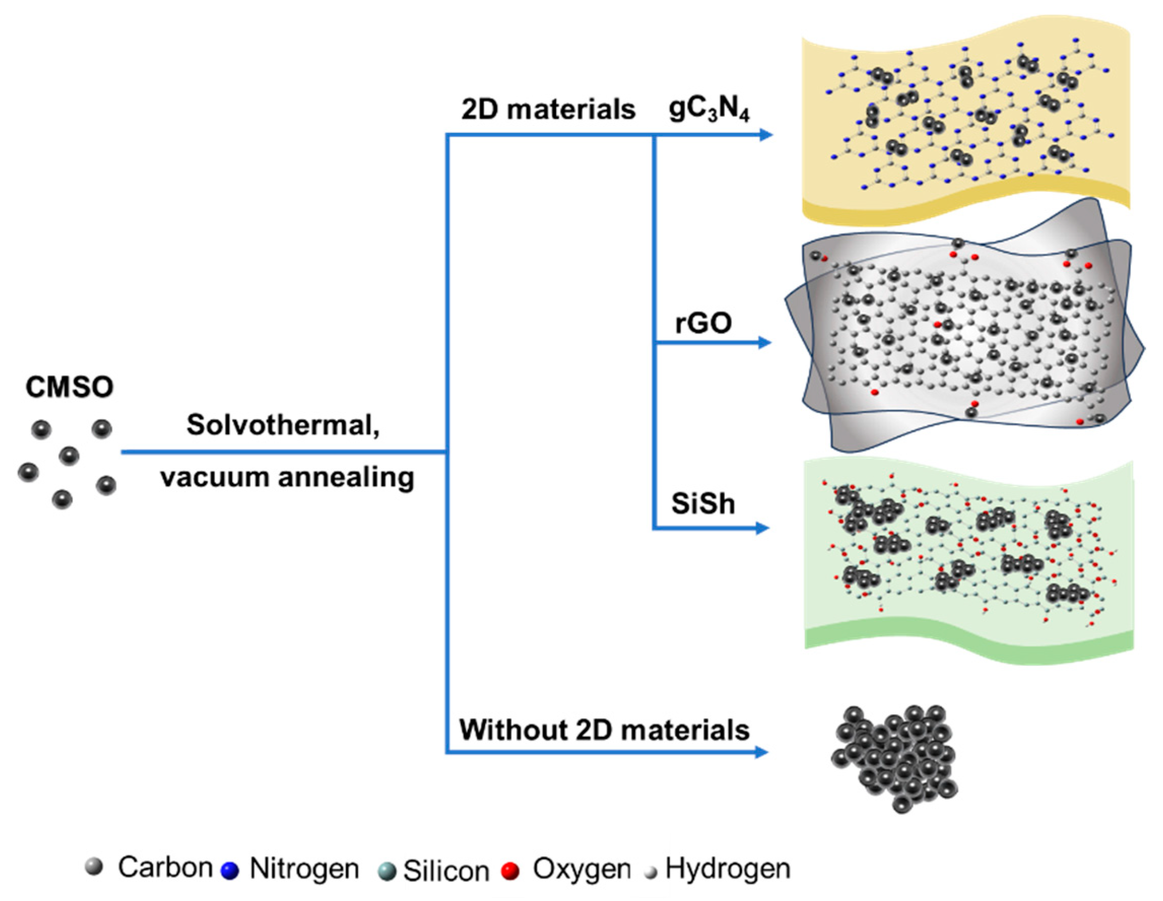 Nanomaterials 13 02463 sch001