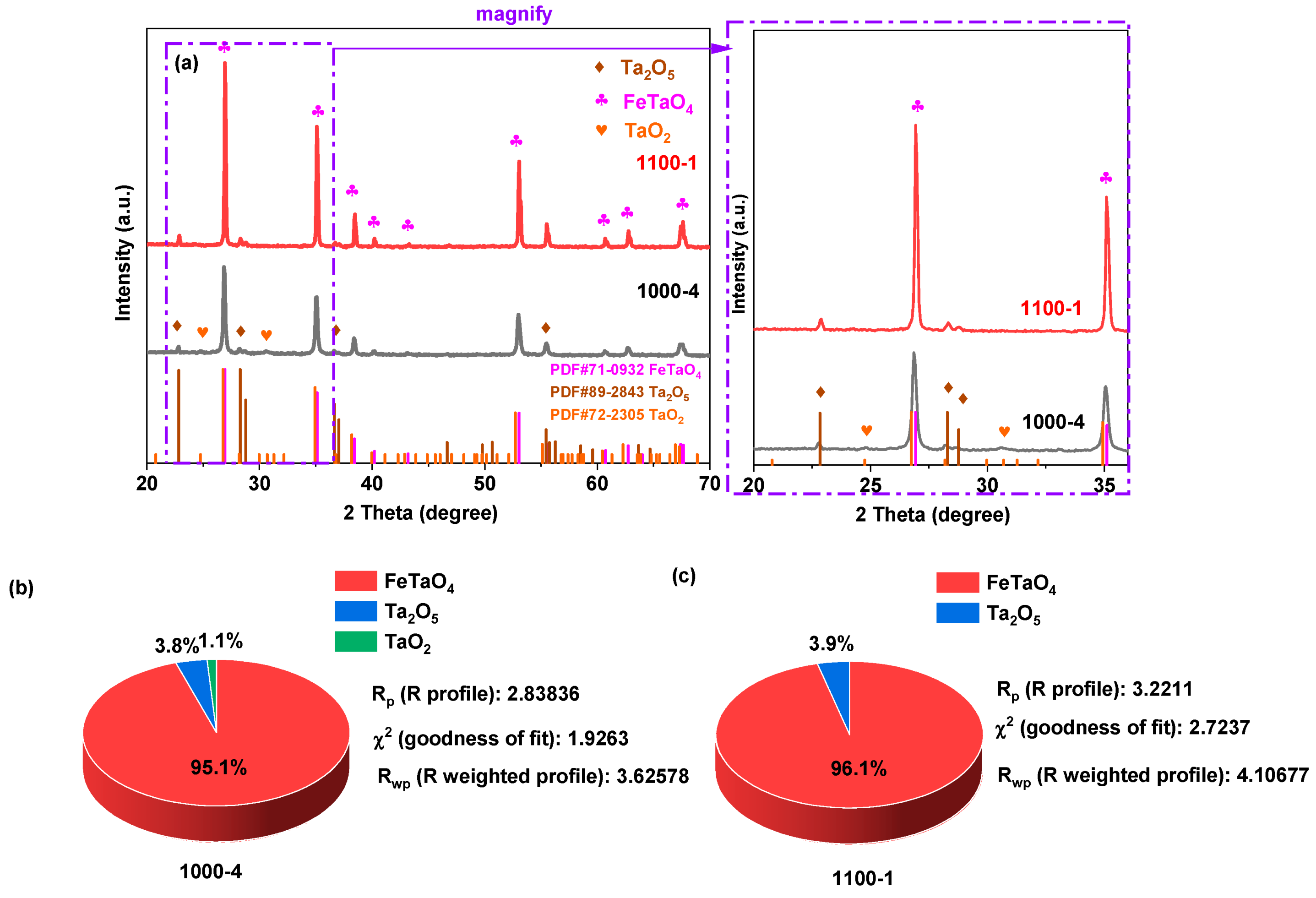 Nanomaterials 13 02464 g001