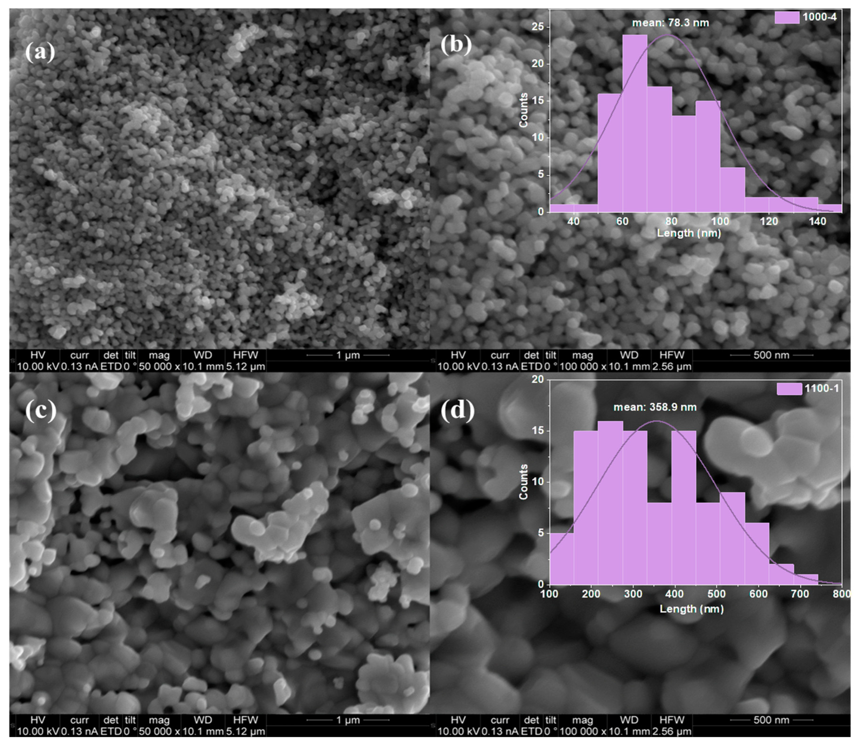 Nanomaterials 13 02464 g002
