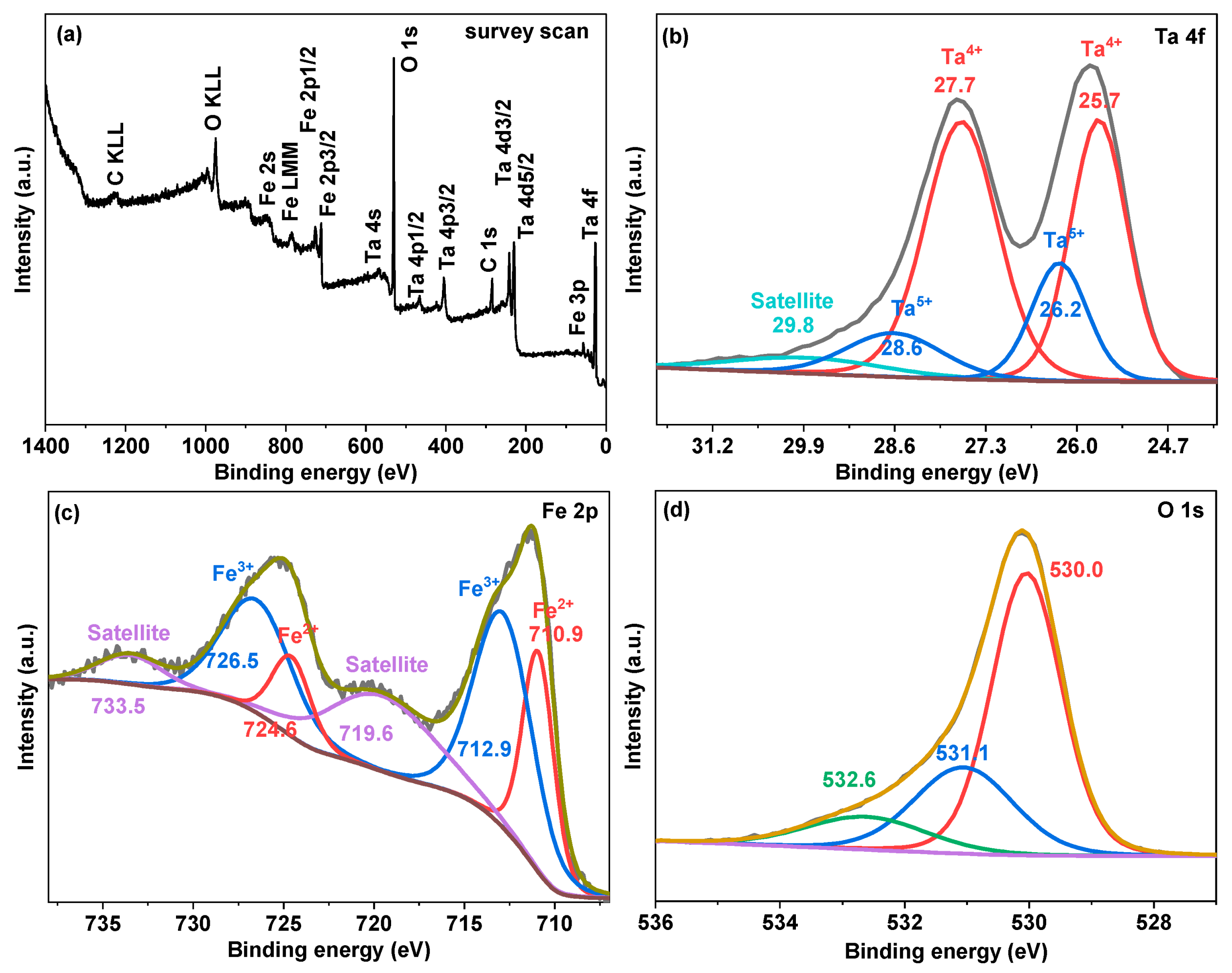 Nanomaterials 13 02464 g004