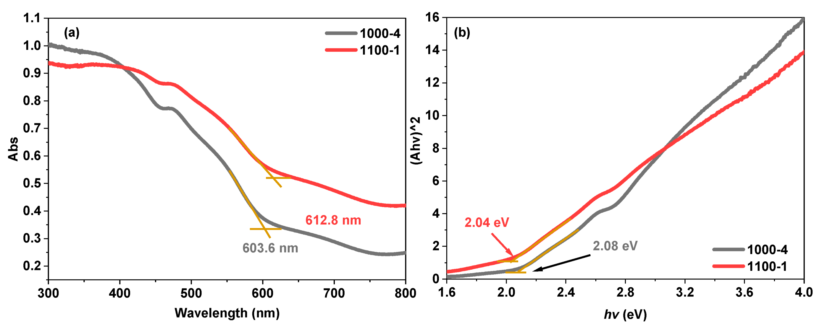 Nanomaterials 13 02464 g005