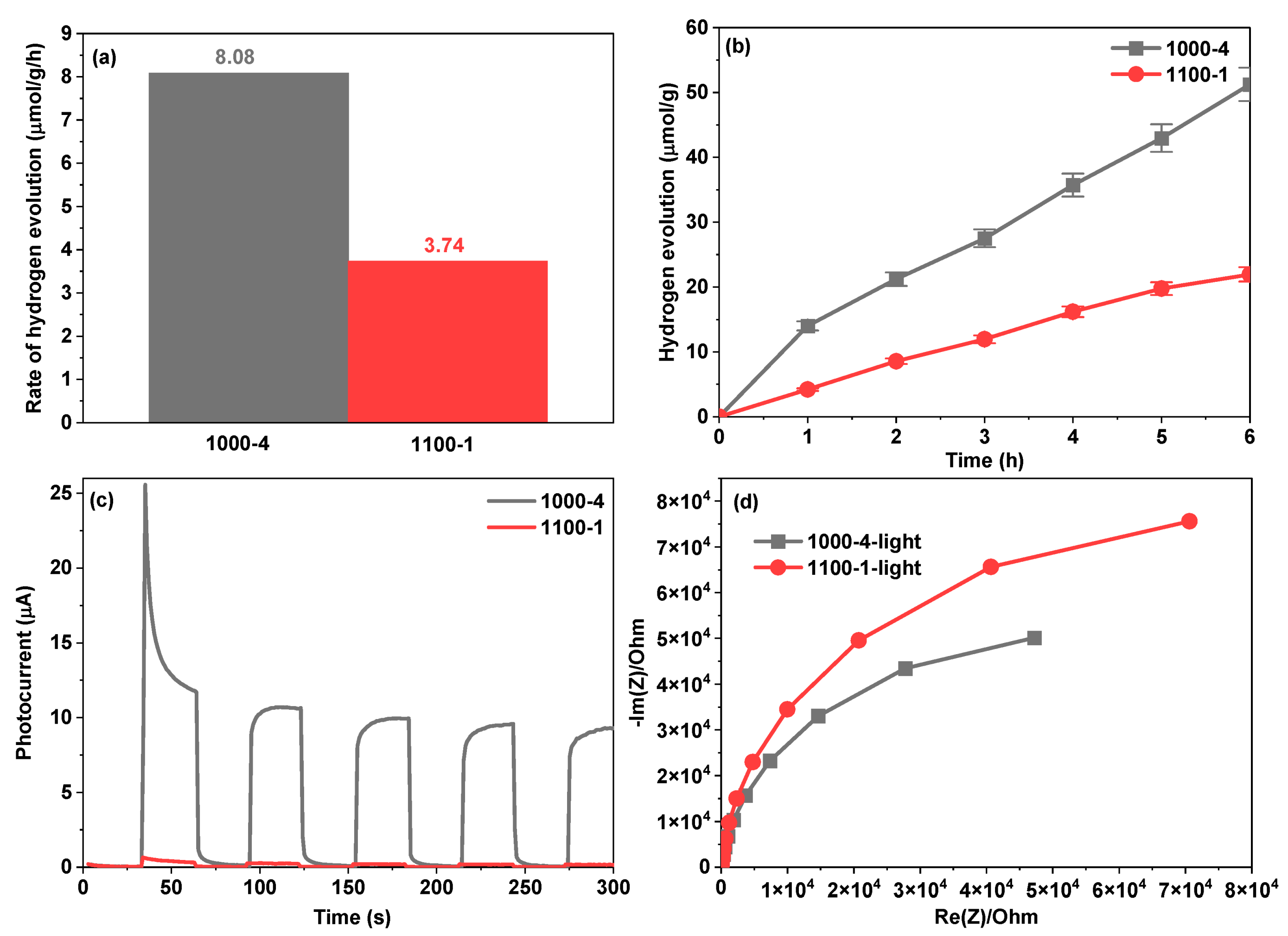 Nanomaterials 13 02464 g006