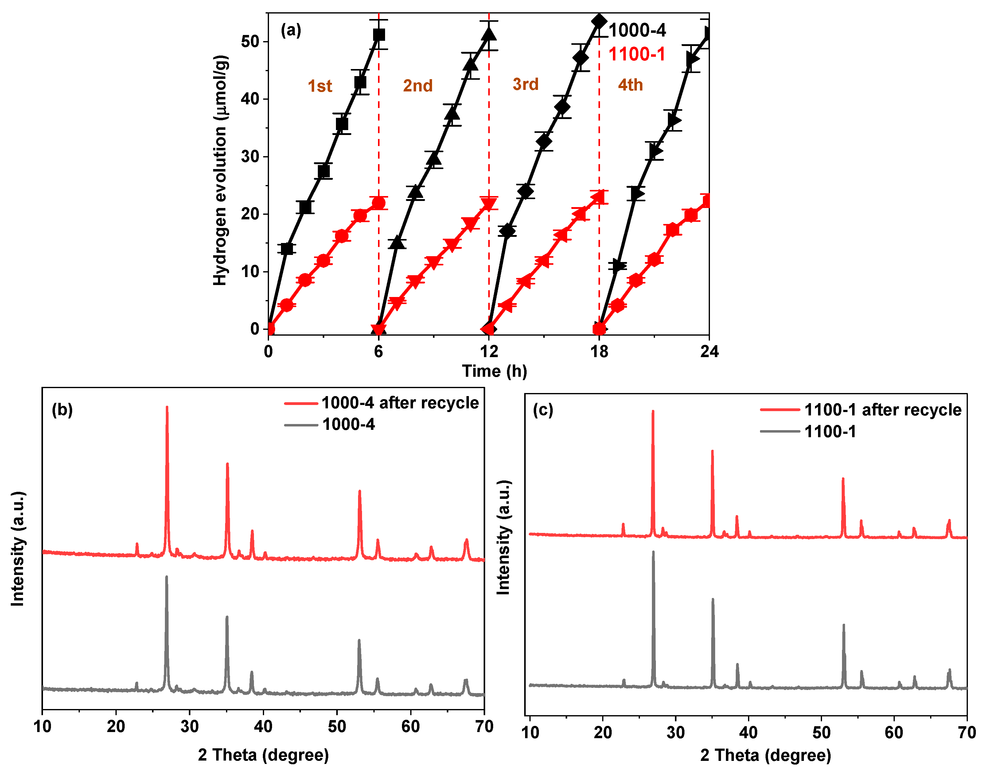 Nanomaterials 13 02464 g007