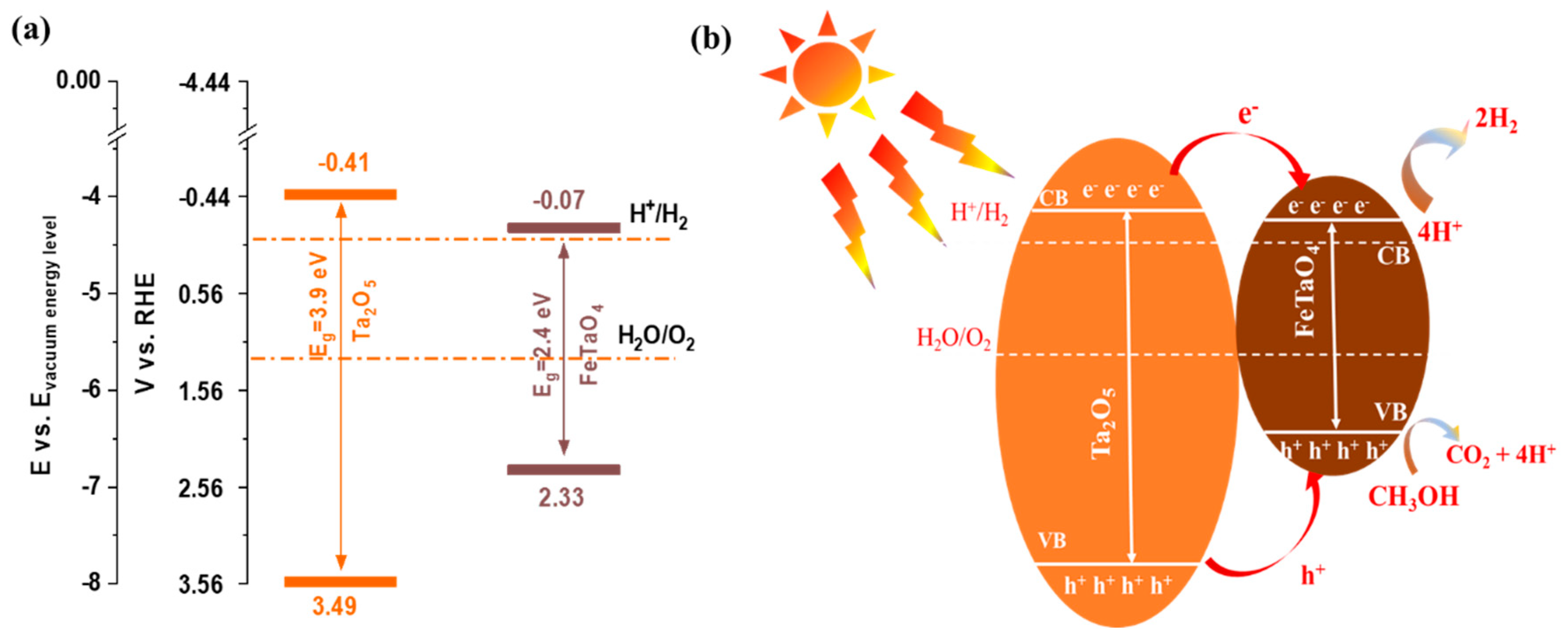Nanomaterials 13 02464 g009