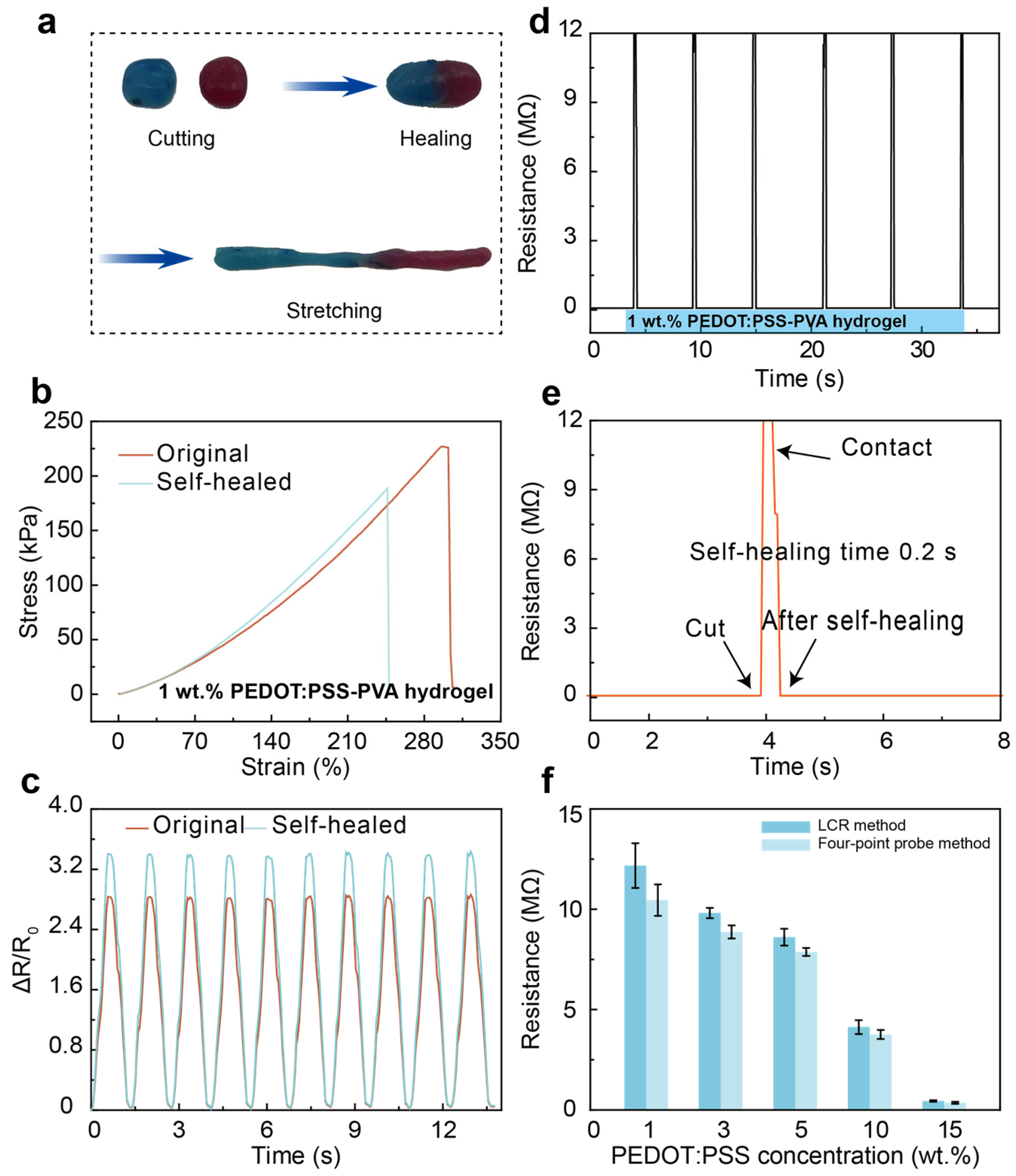 Nanomaterials 13 02465 g002