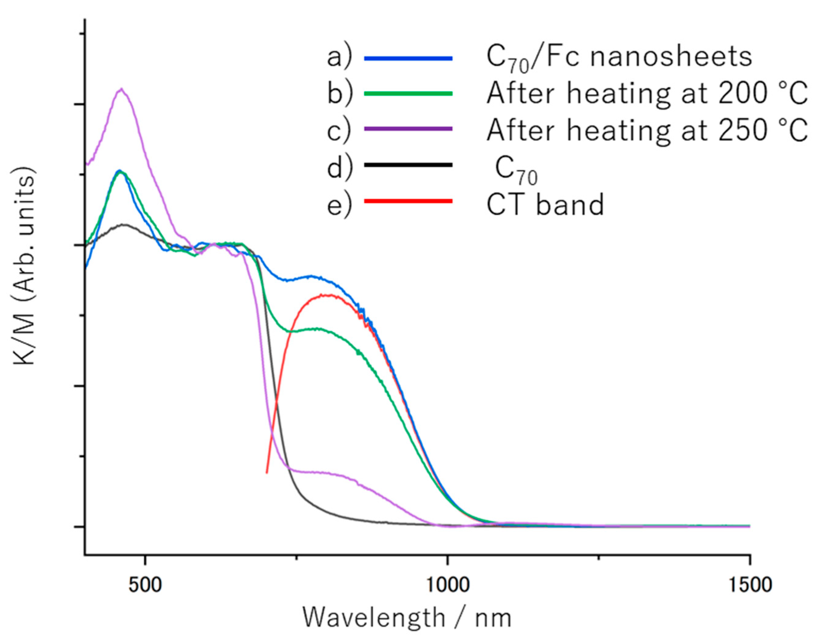 Nanomaterials 13 02469 g003