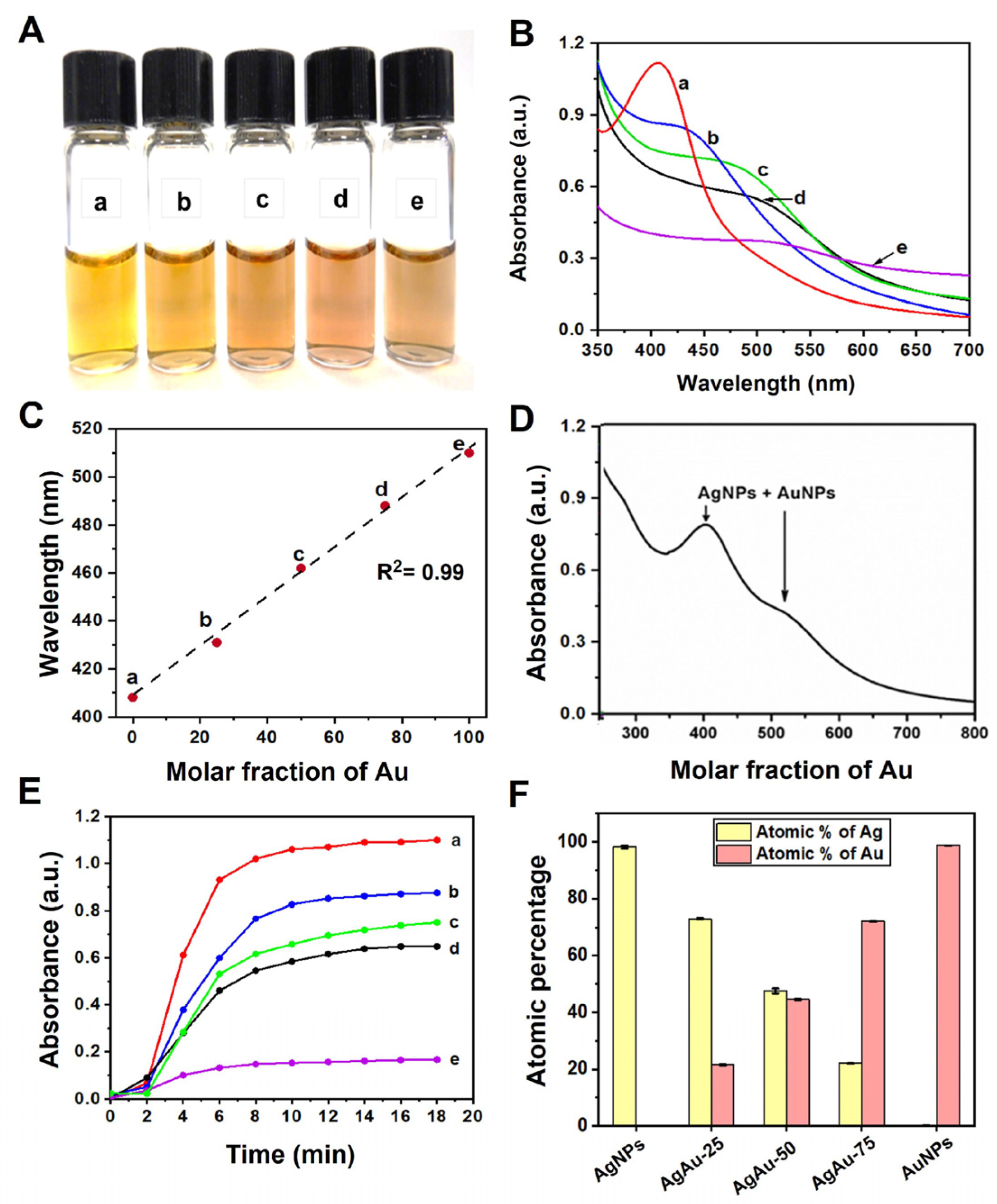 Nanomaterials 13 02471 g002