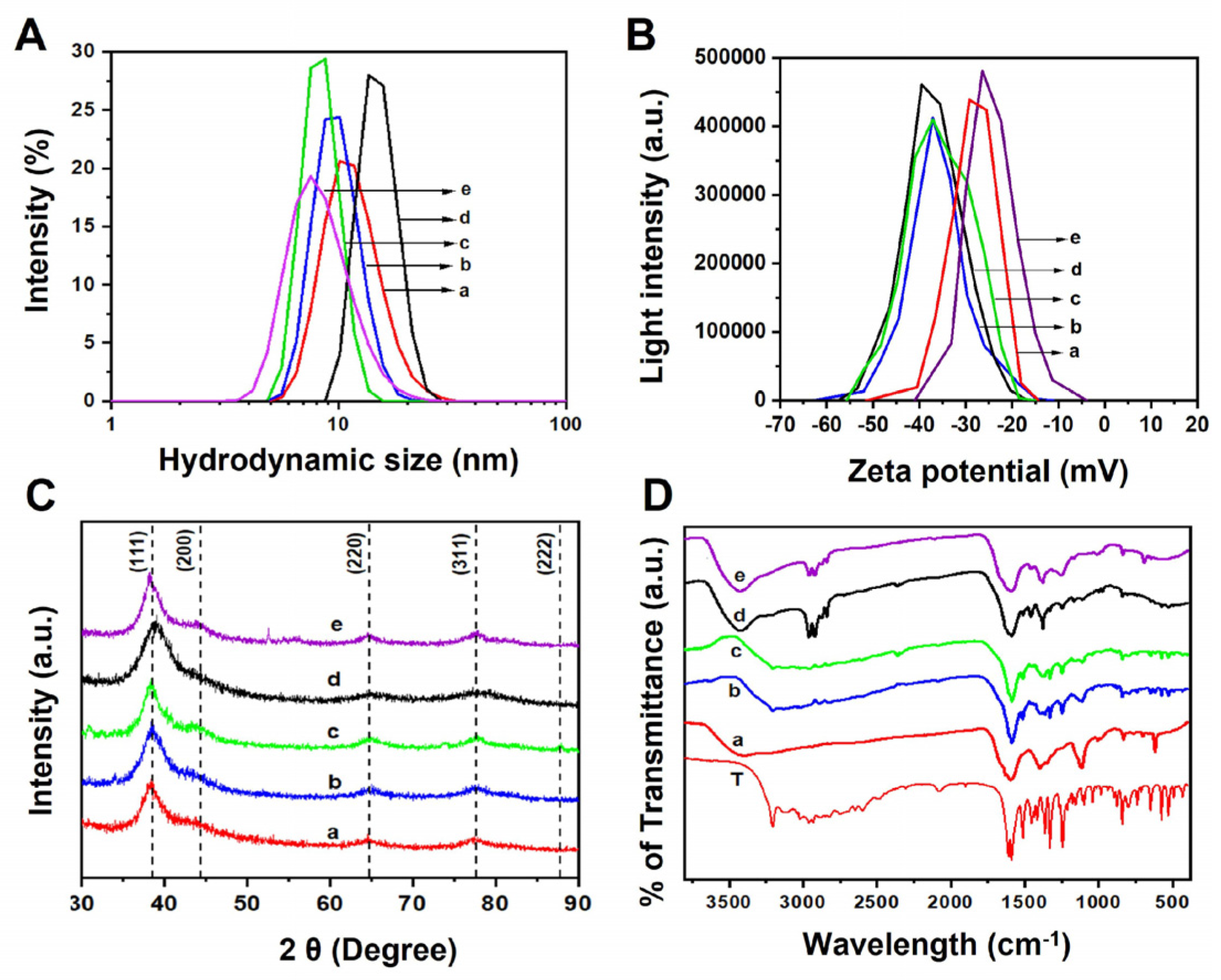 Nanomaterials 13 02471 g003