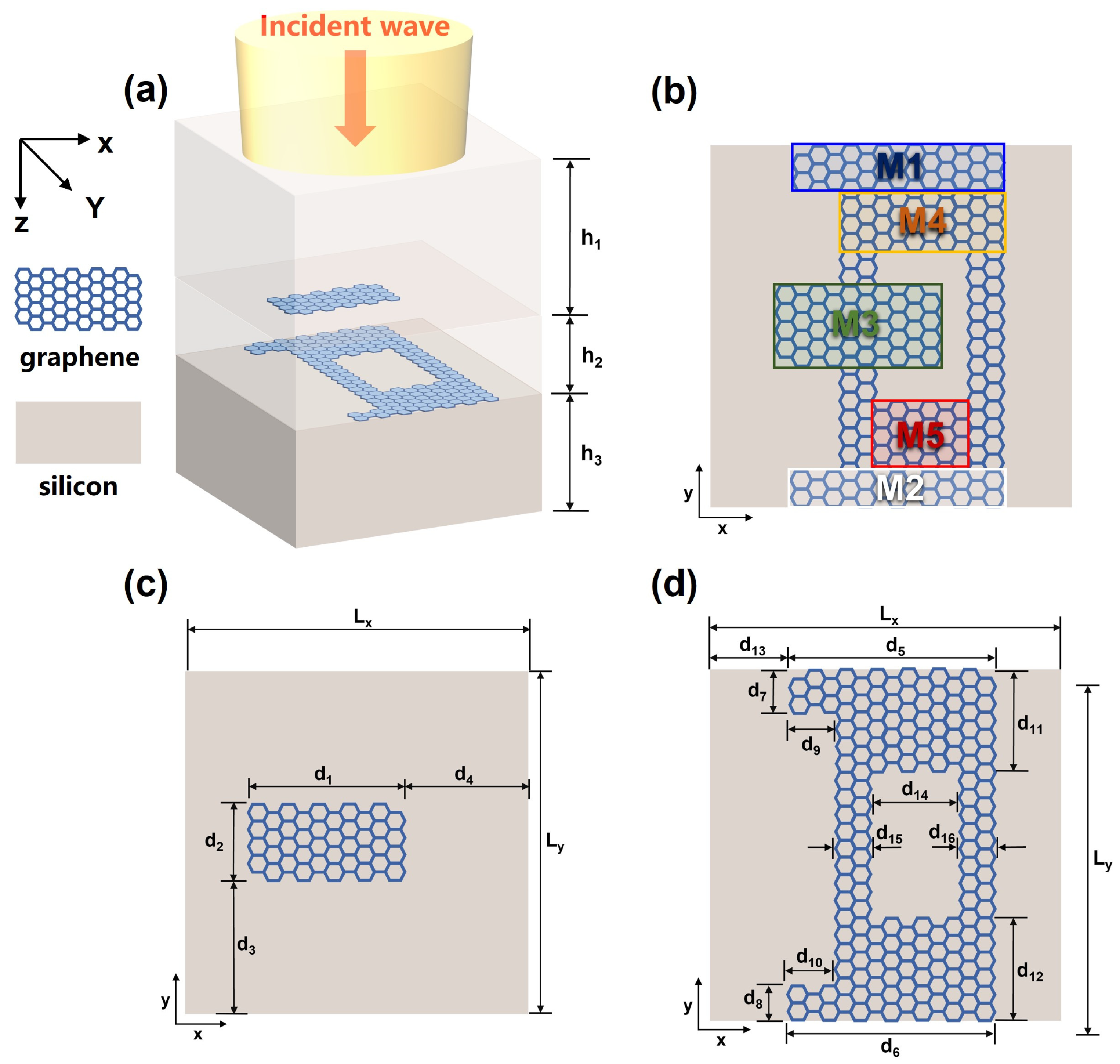 Nanomaterials 13 02474 g001 Nanomaterials 13 02474 g001