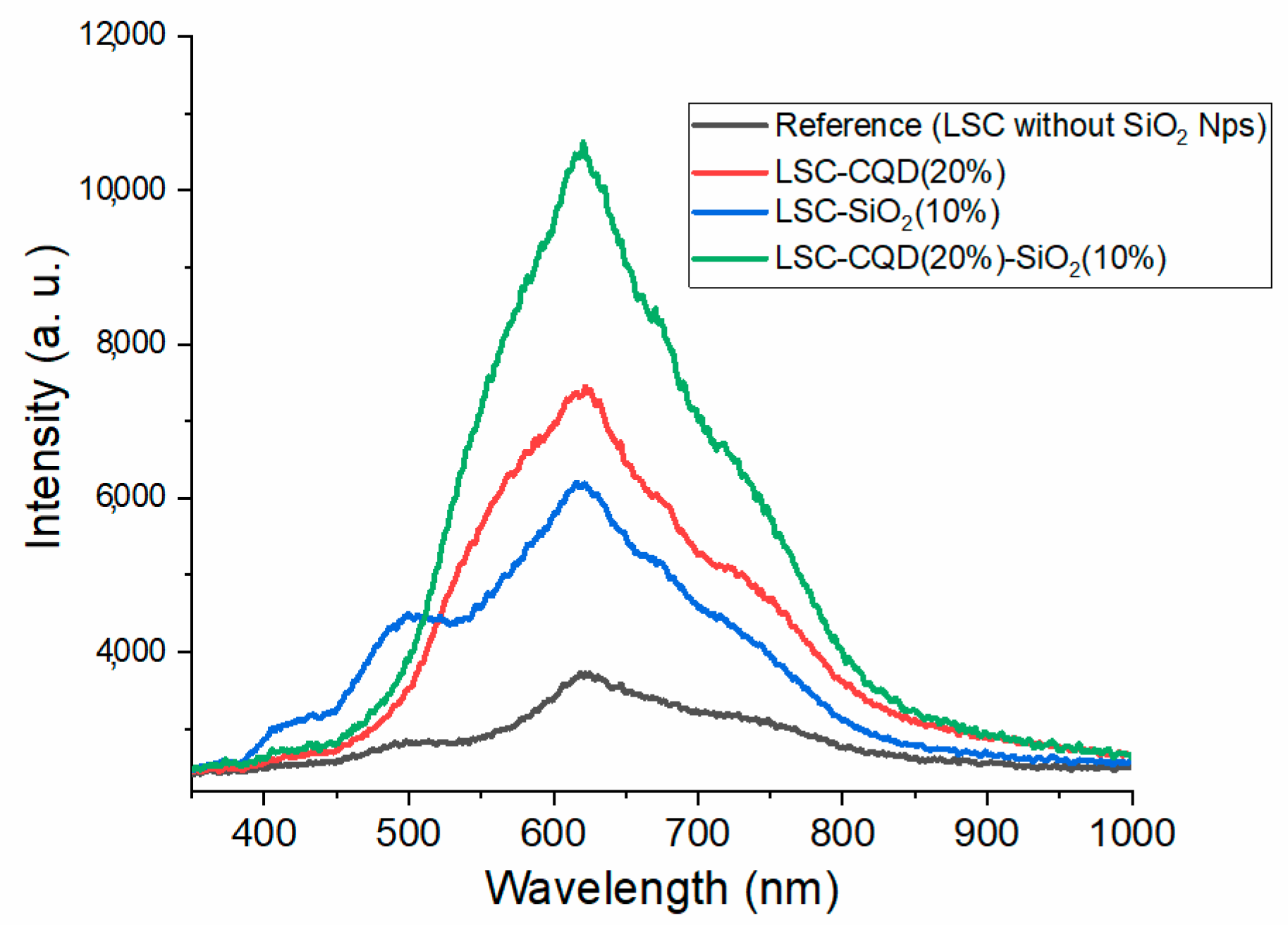 Nanomaterials 13 02480 g005