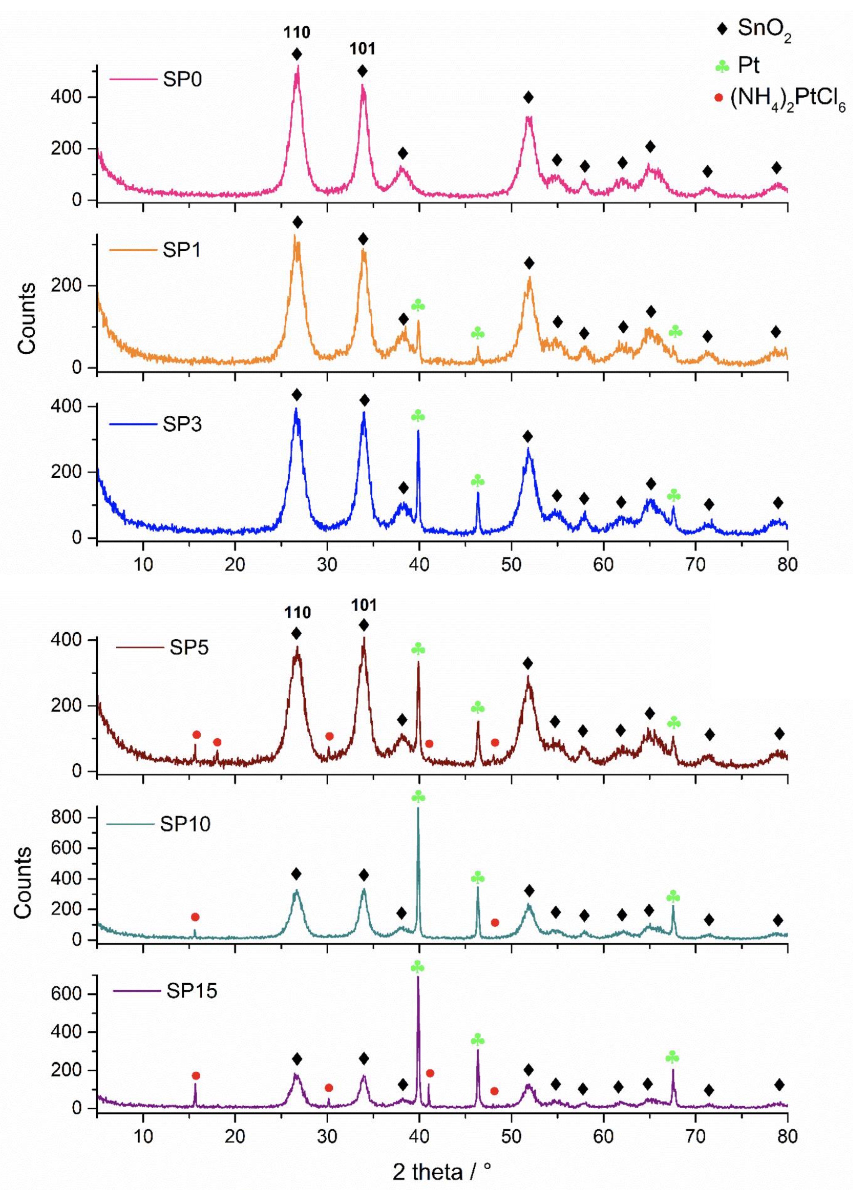 Nanomaterials 13 02481 g001