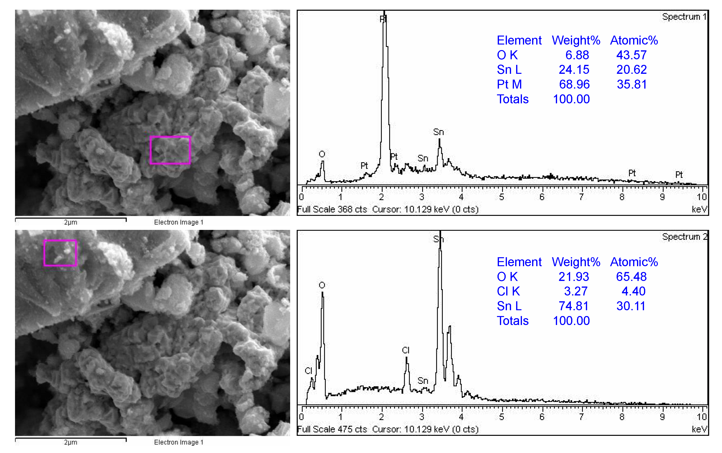 Nanomaterials 13 02481 g005