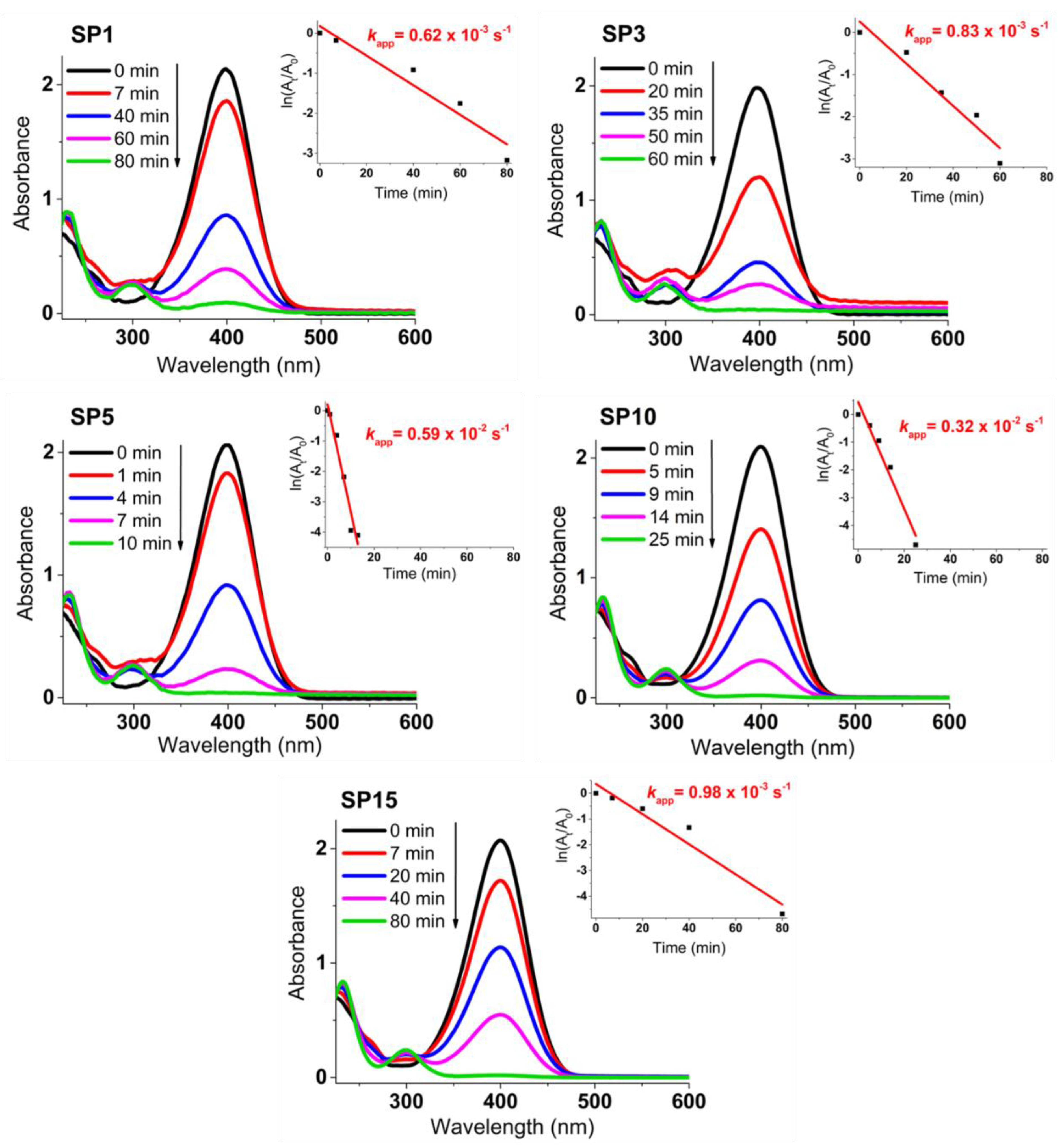 Nanomaterials 13 02481 g012