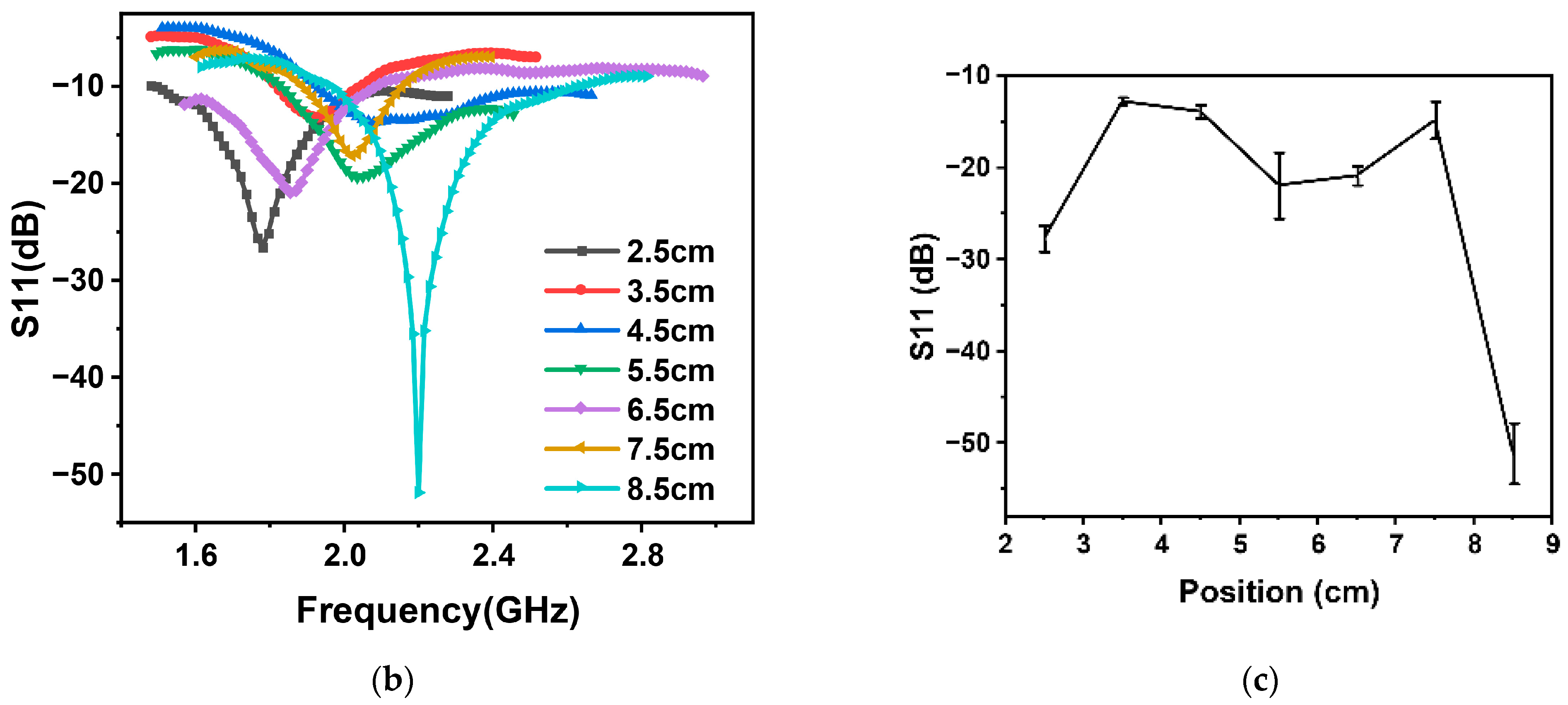 Nanomaterials 13 02482 g004b
