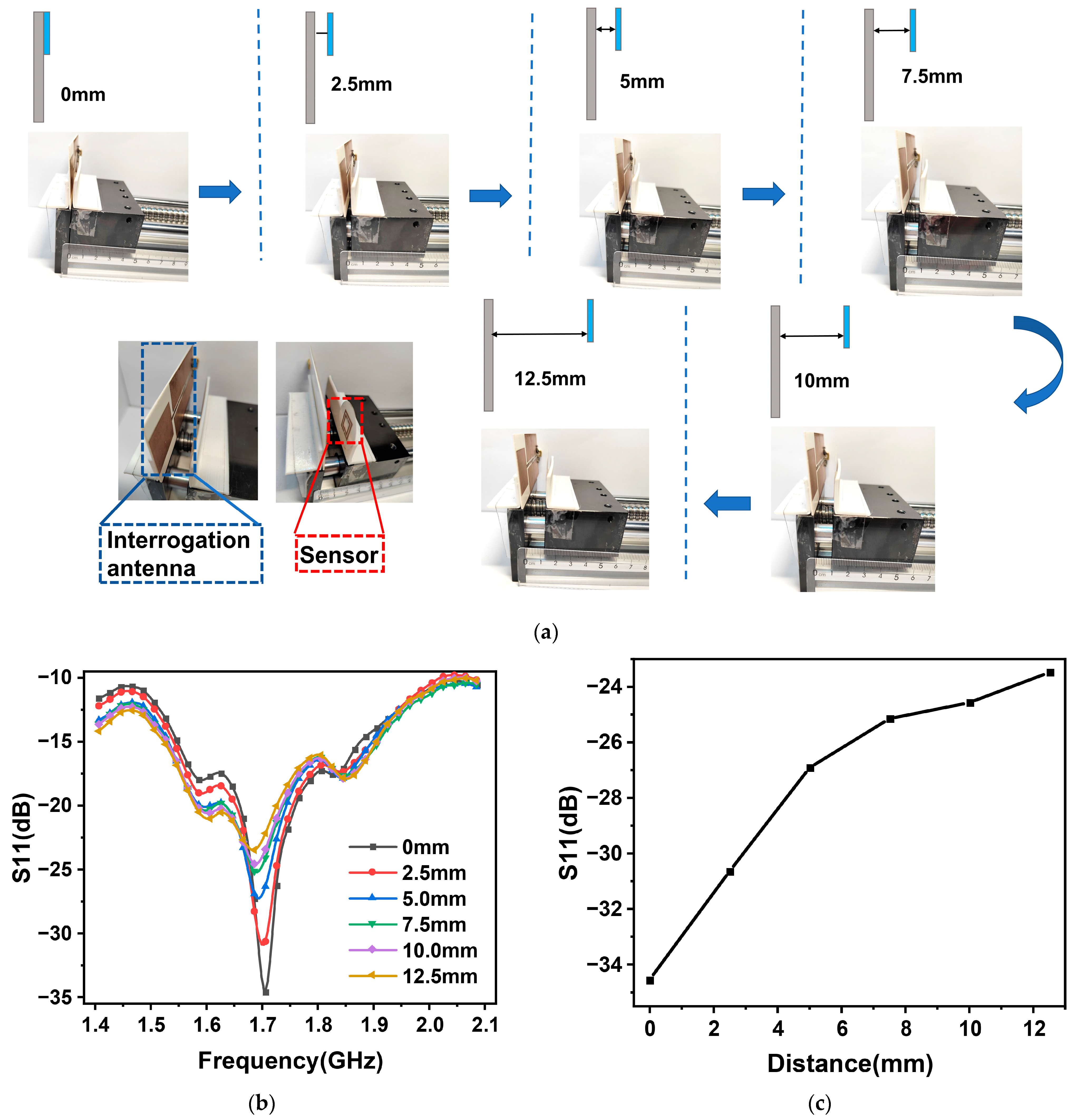 Nanomaterials 13 02482 g005