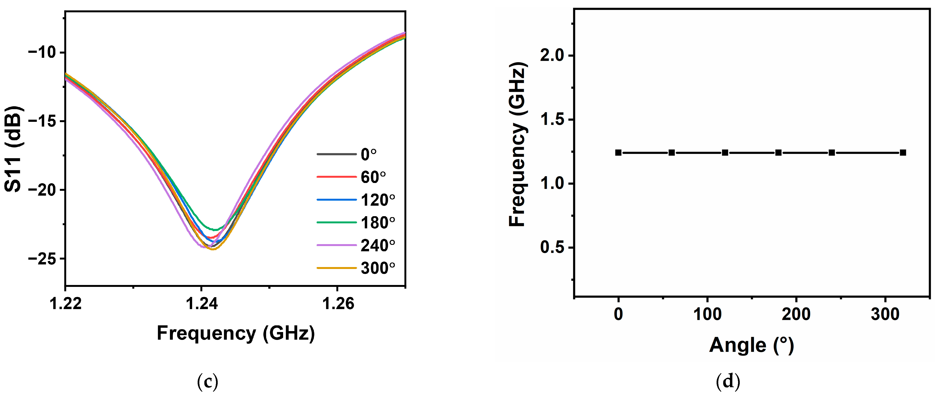 Nanomaterials 13 02482 g007b