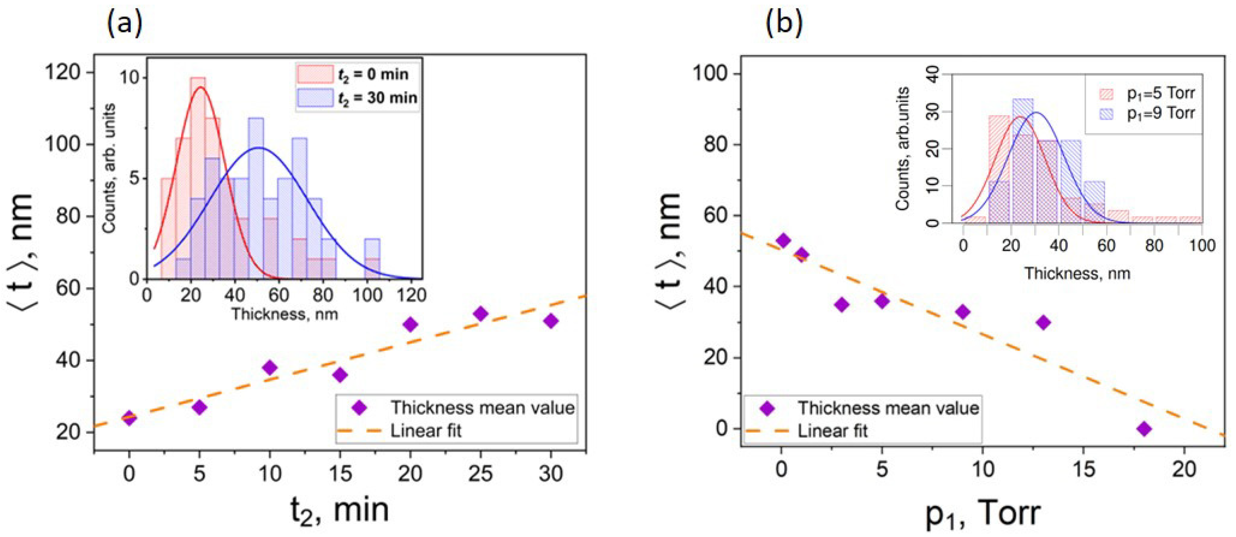 Nanomaterials 13 02484 g003
